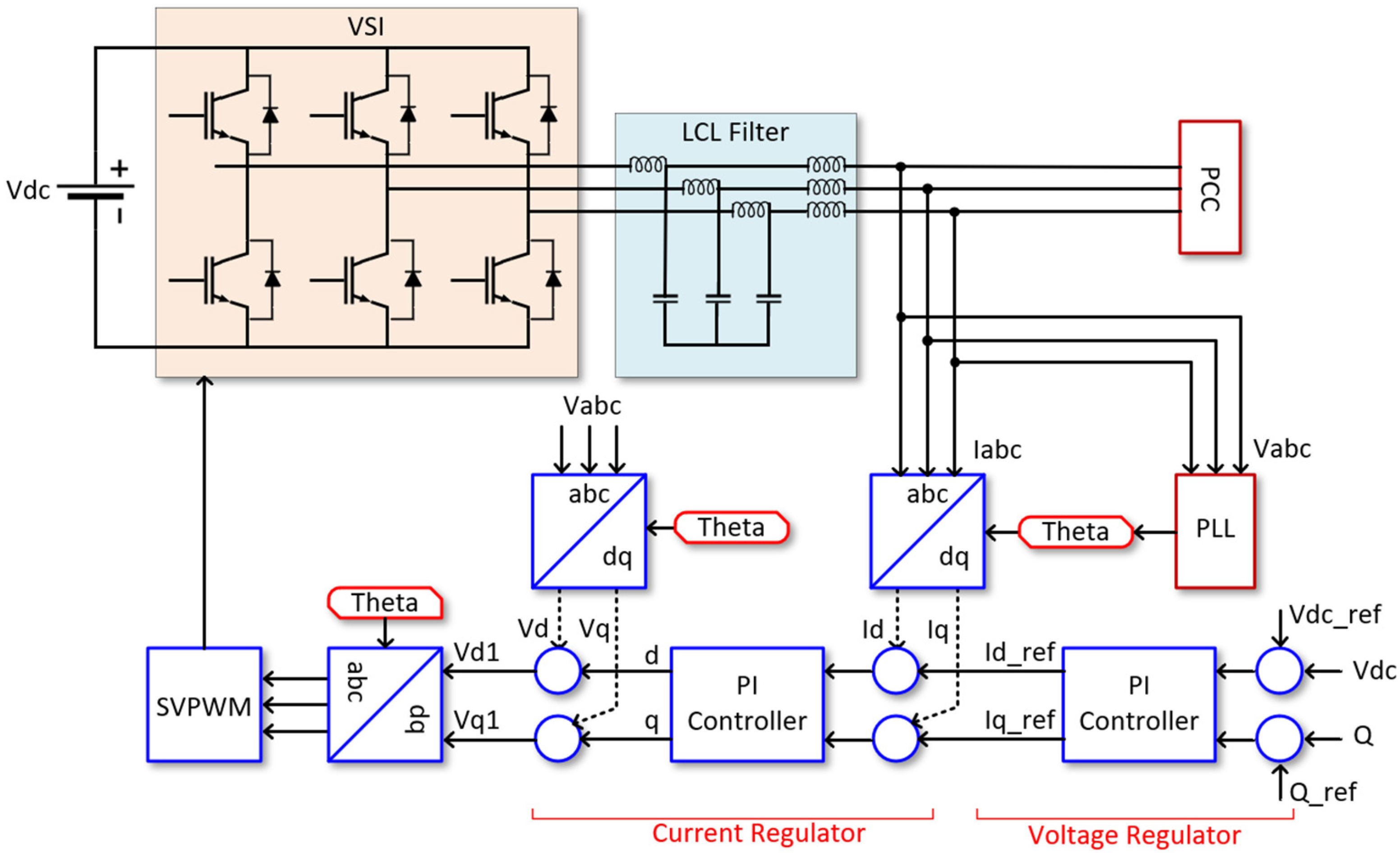 Machines 11 00707 g002