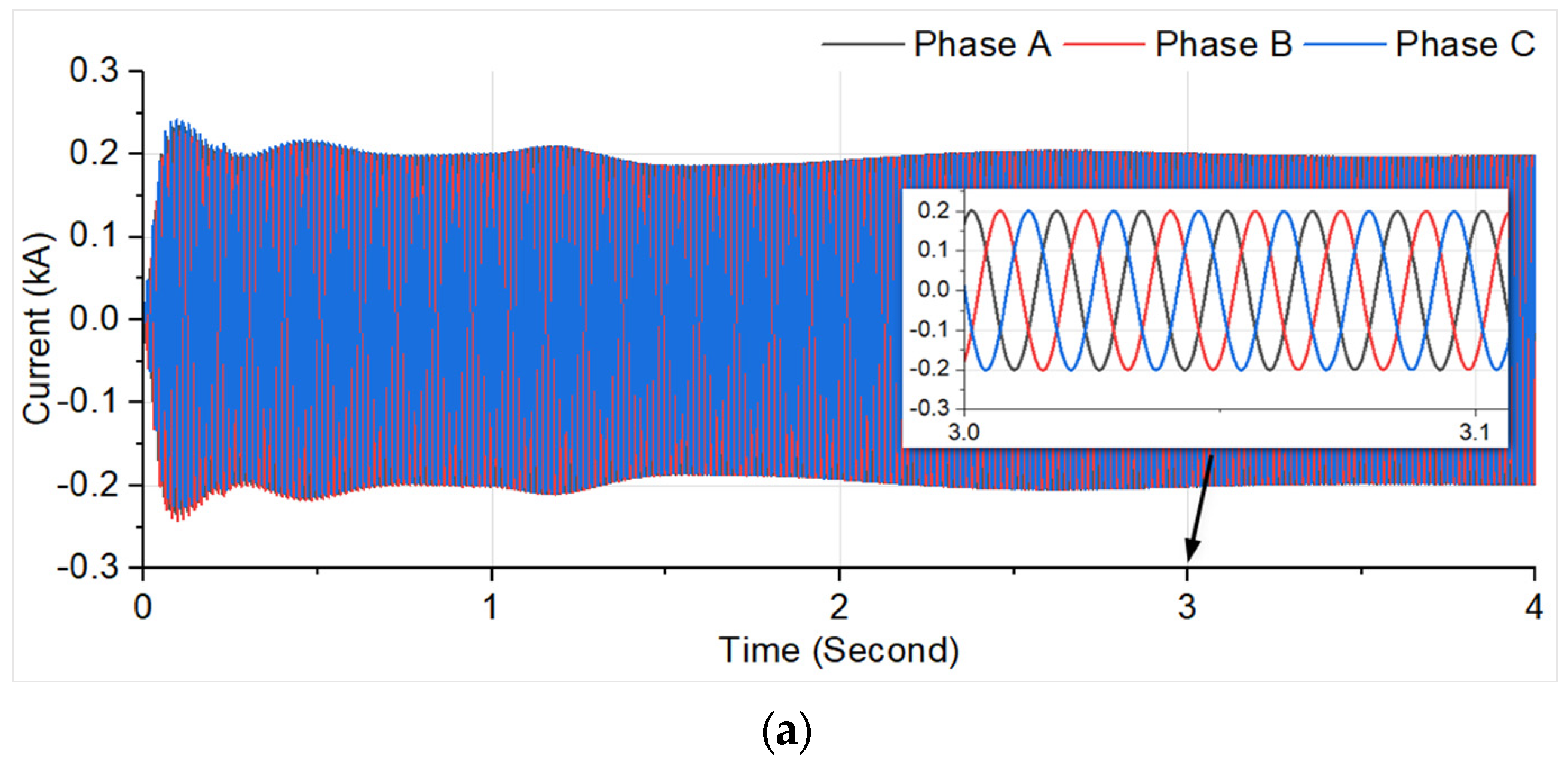 Machines 11 00707 g009a