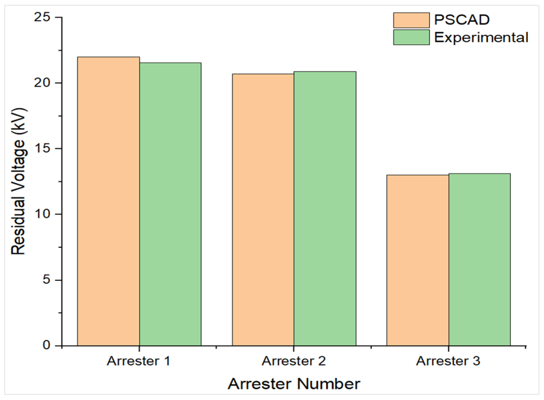 Machines 11 00707 g016