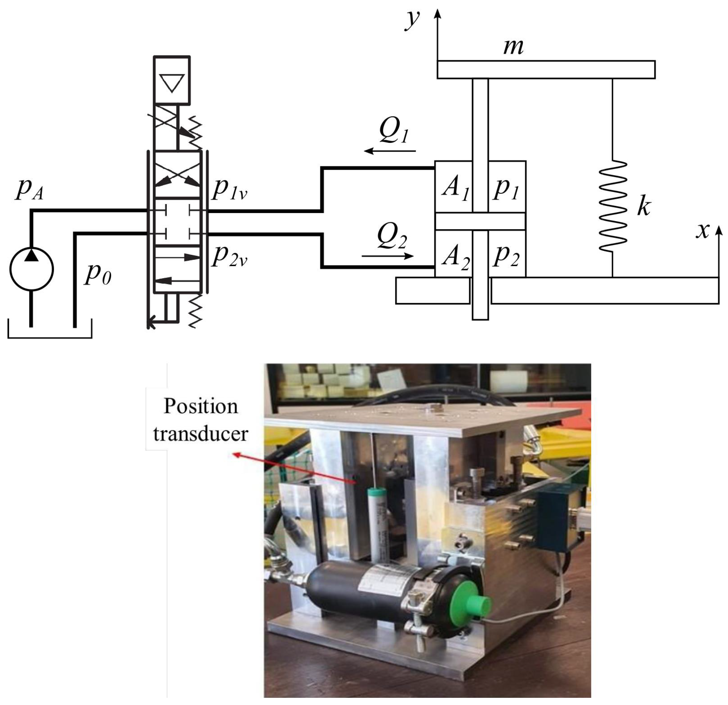 Machines 11 00708 g002