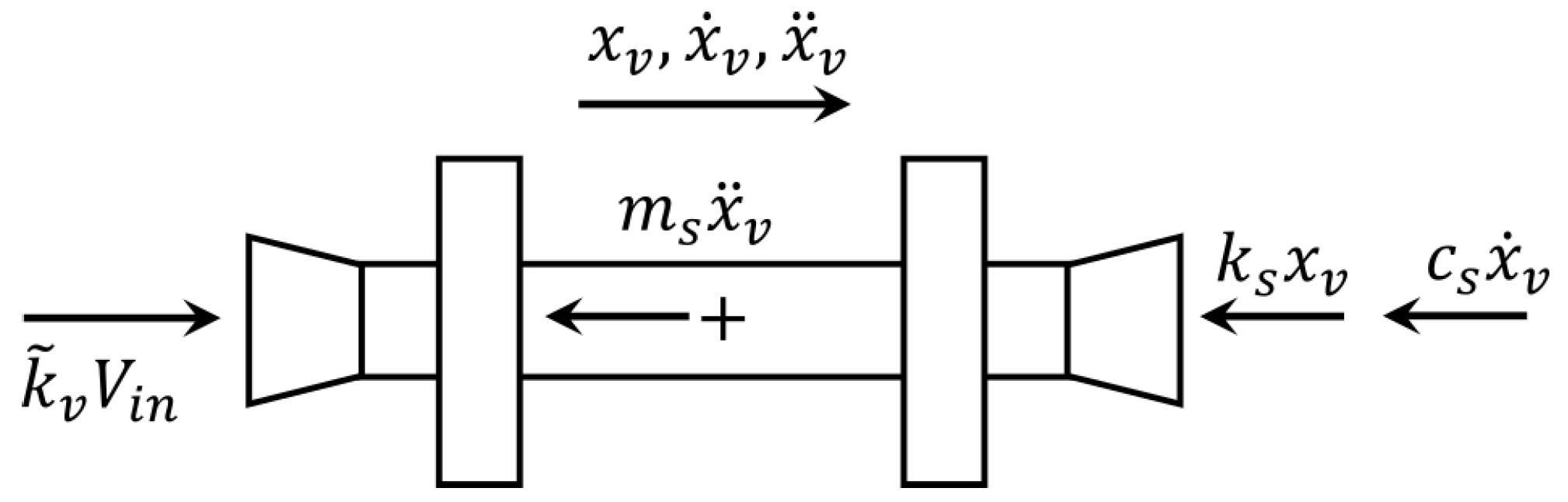 Machines 11 00708 g005