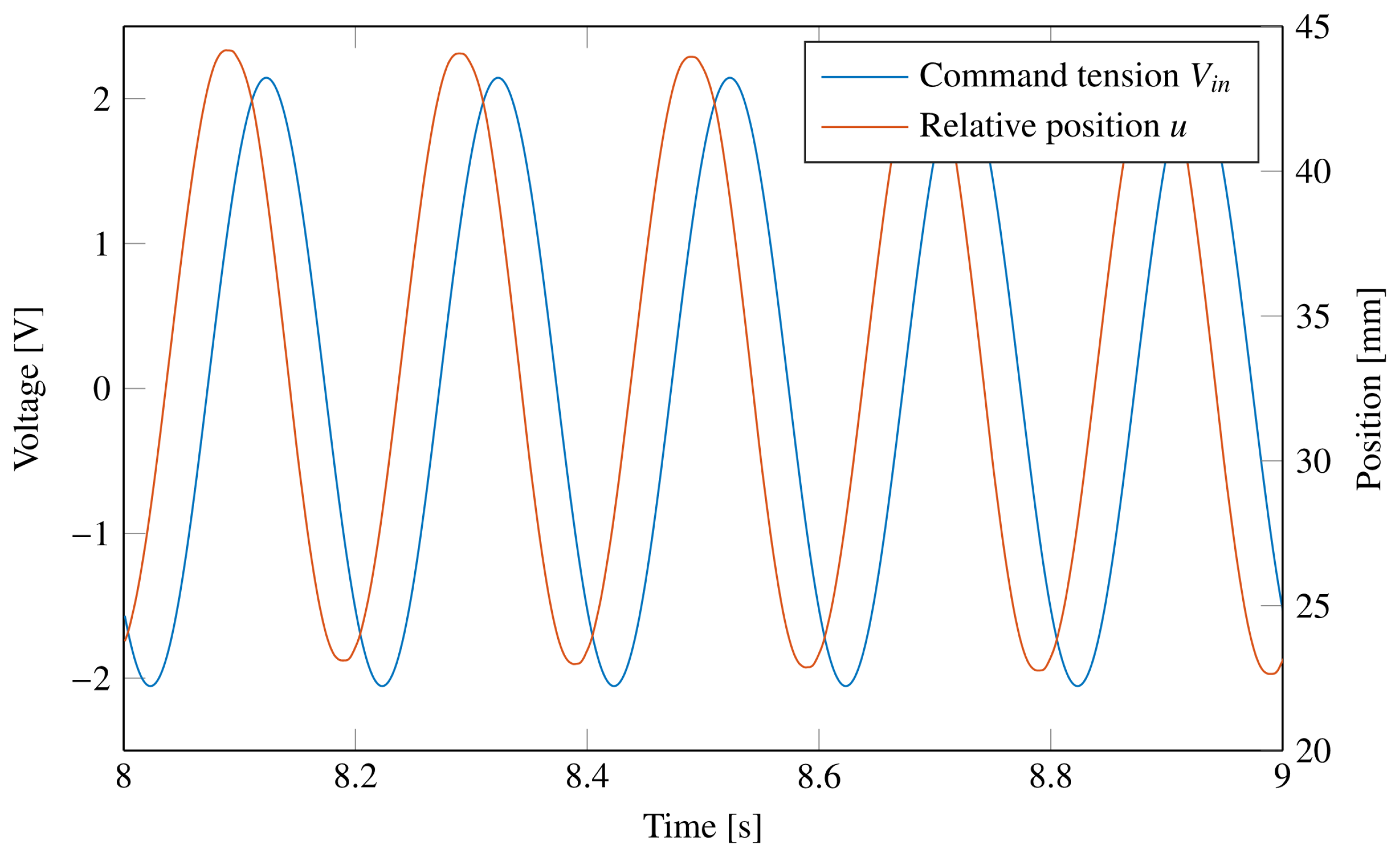 Machines 11 00708 g006