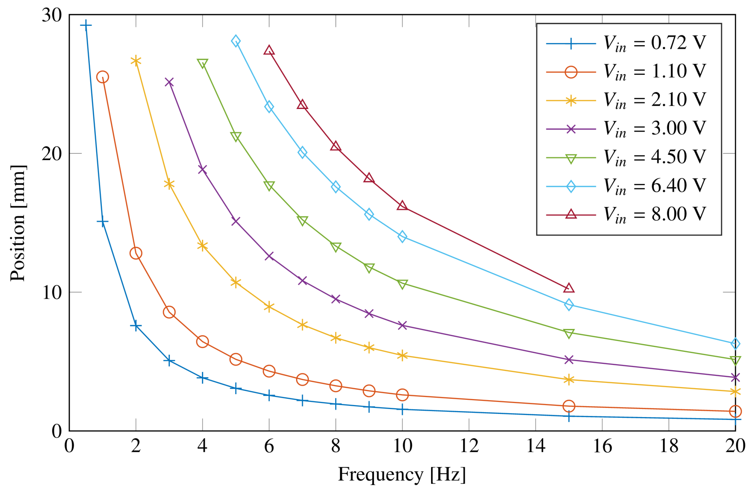 Machines 11 00708 g007