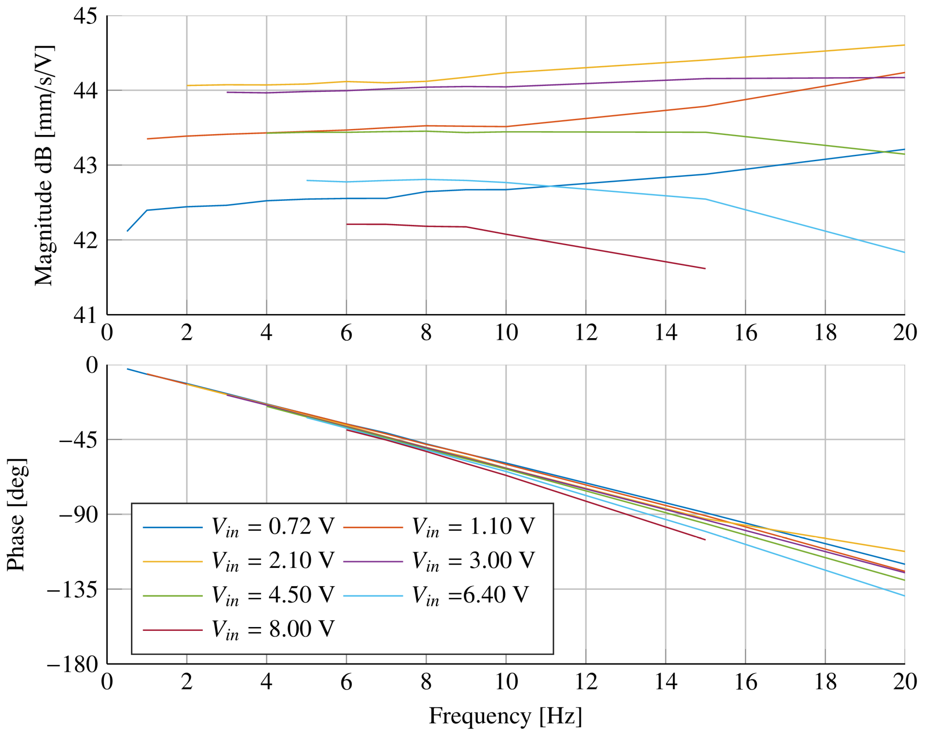 Machines 11 00708 g008