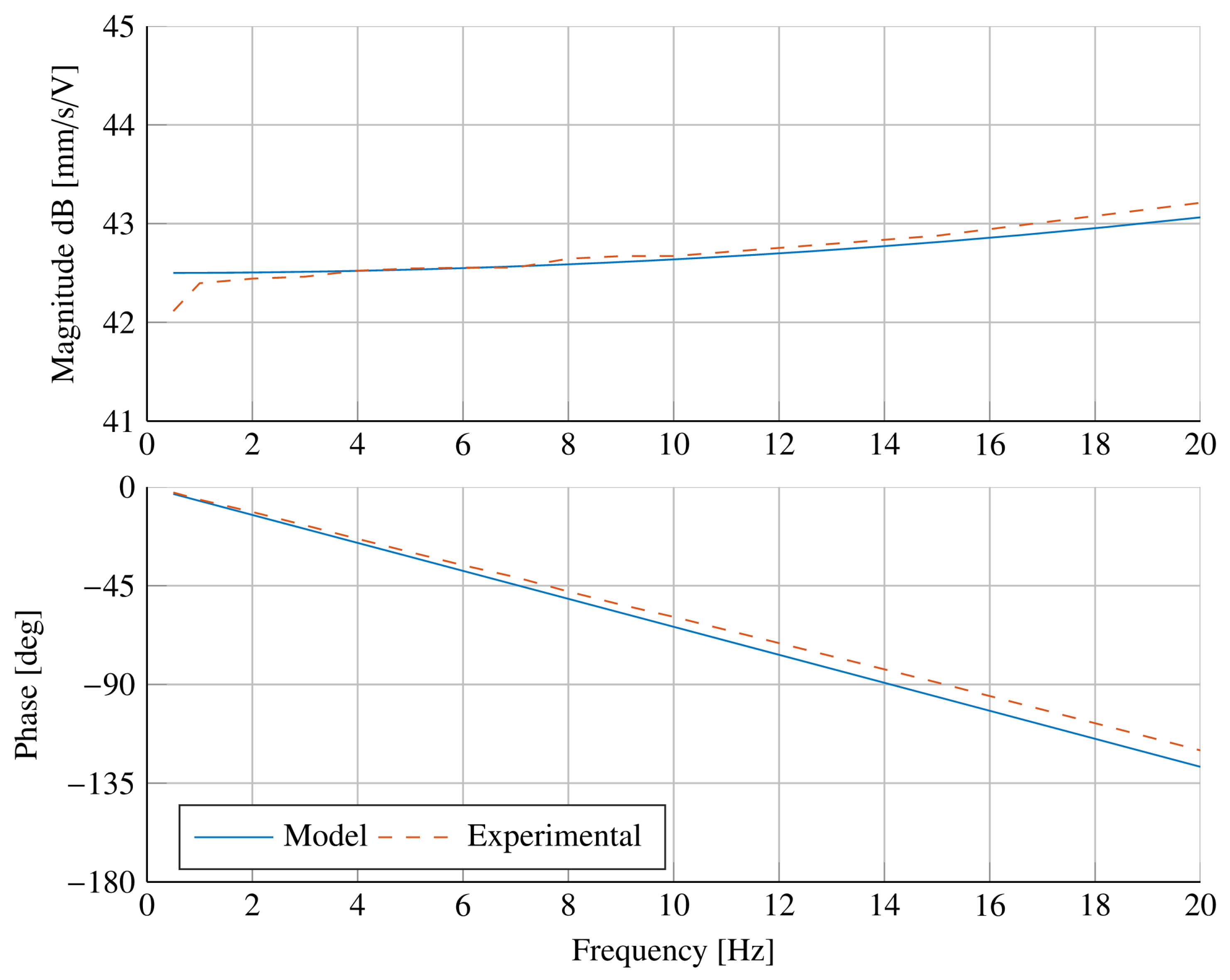 Machines 11 00708 g010