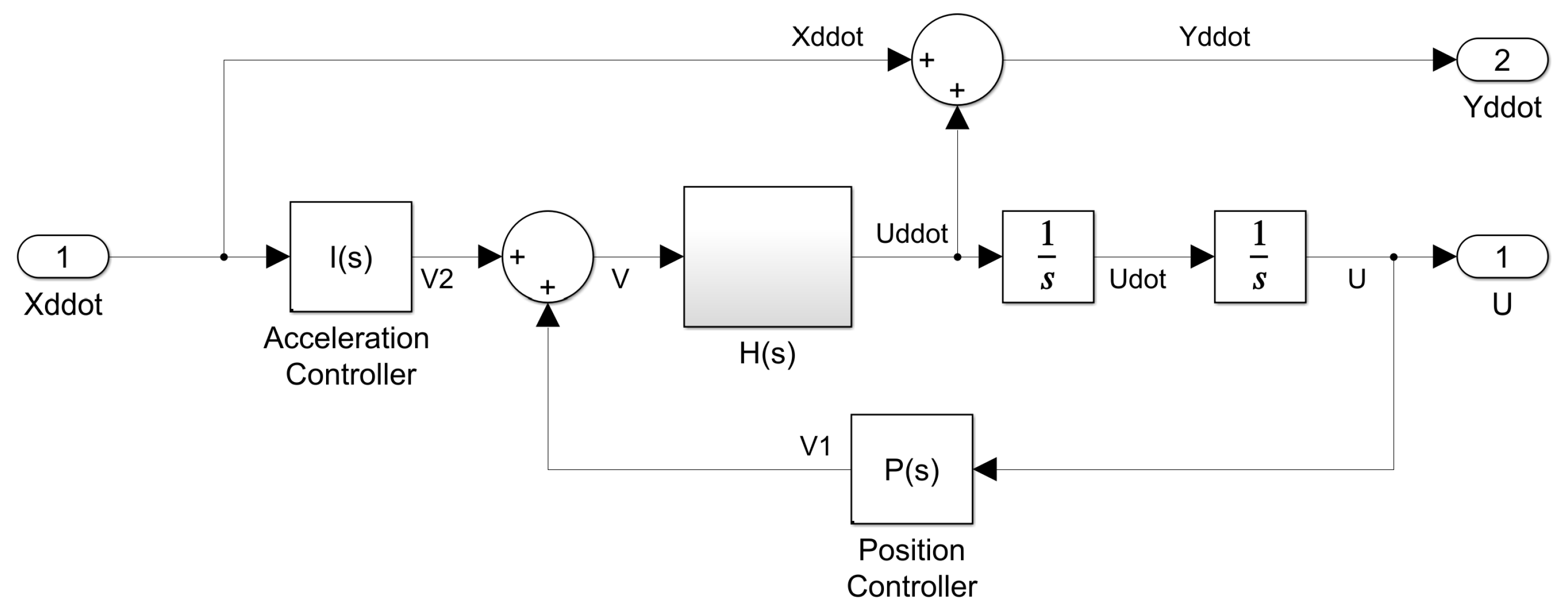 Machines 11 00708 g011