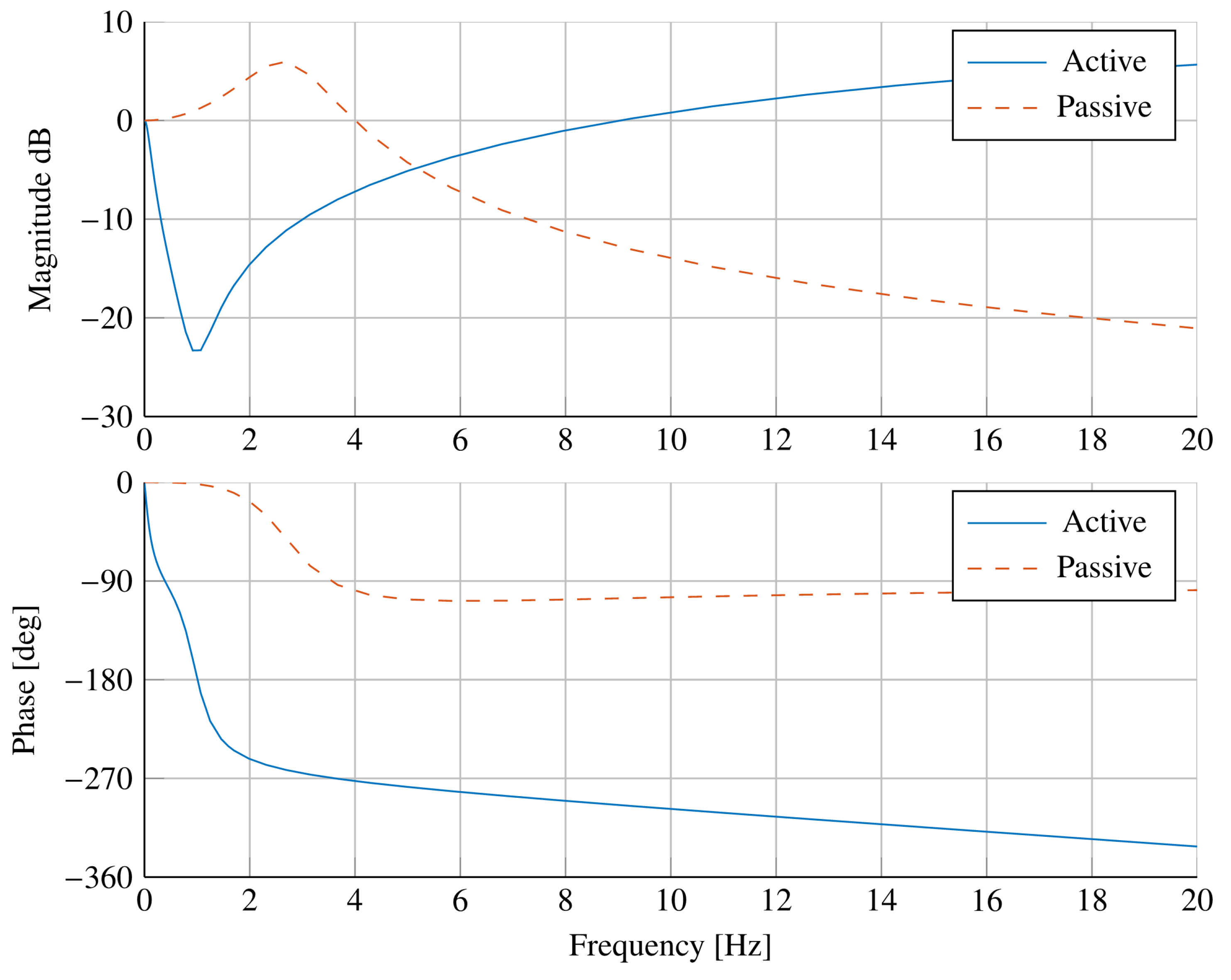 Machines 11 00708 g012