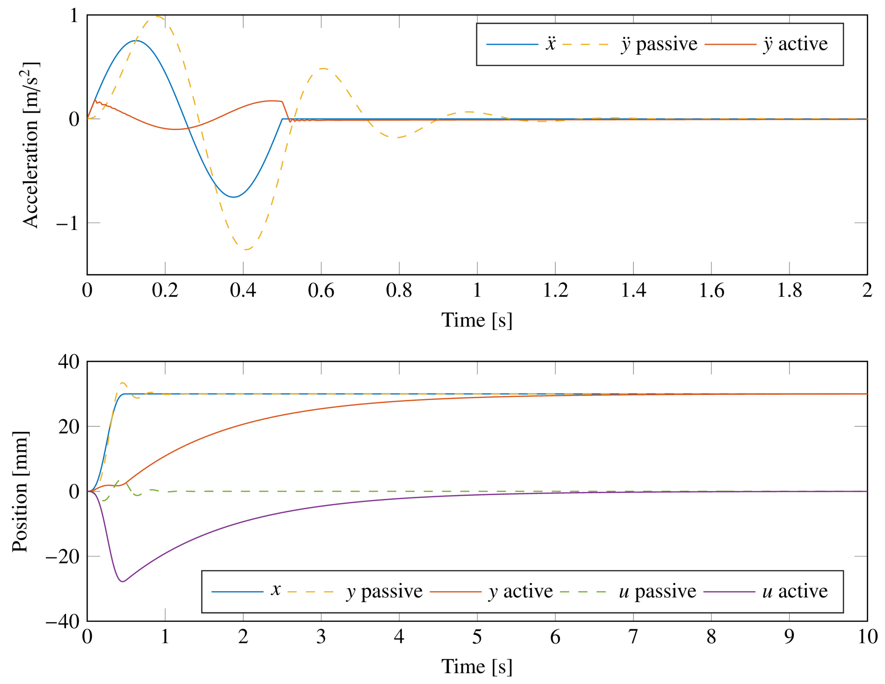 Machines 11 00708 g013