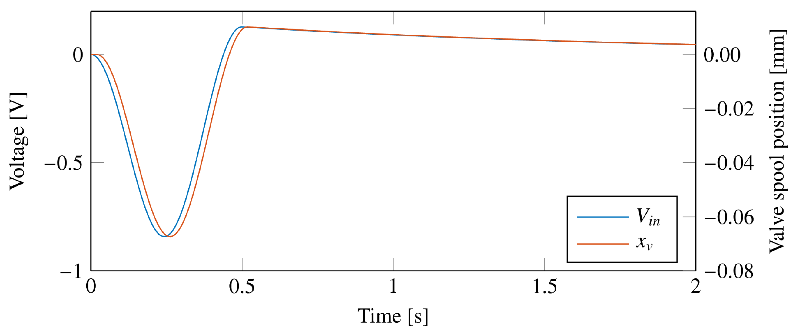 Machines 11 00708 g014