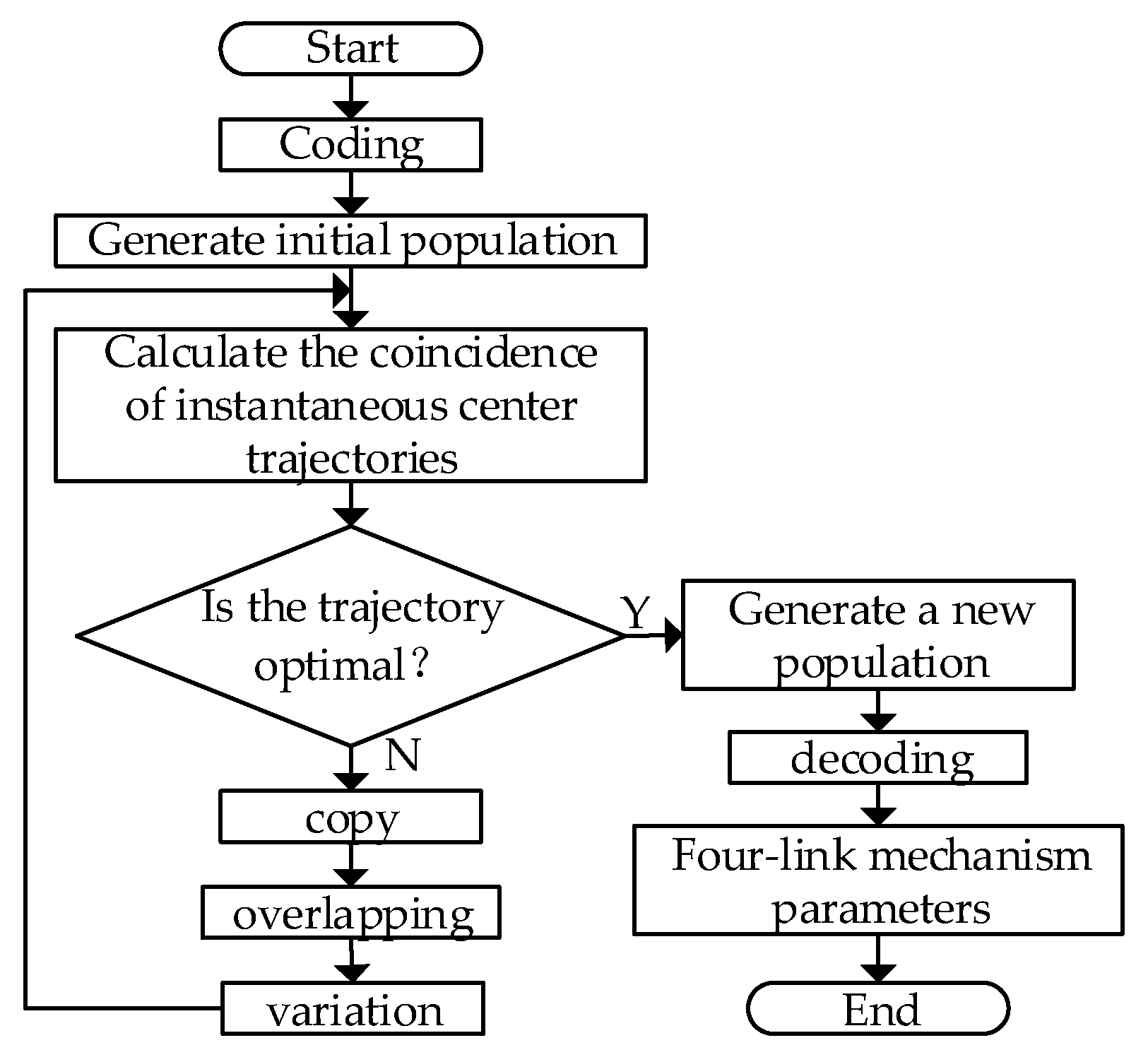 Machines 11 00709 g007 Machines 11 00709 g007