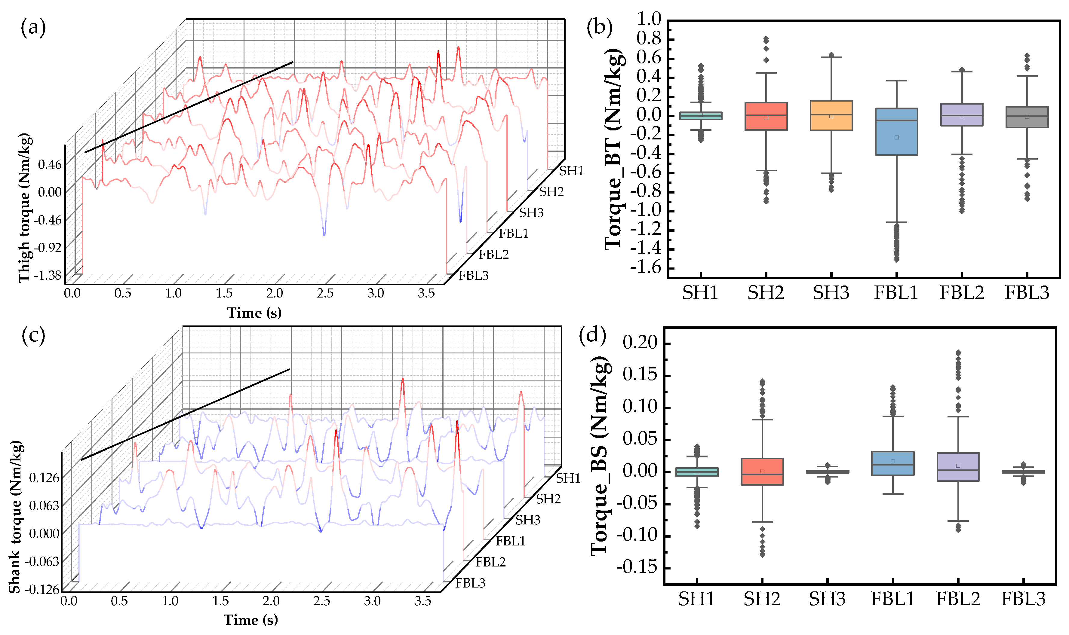 Machines 11 00709 g014 Machines 11 00709 g014
