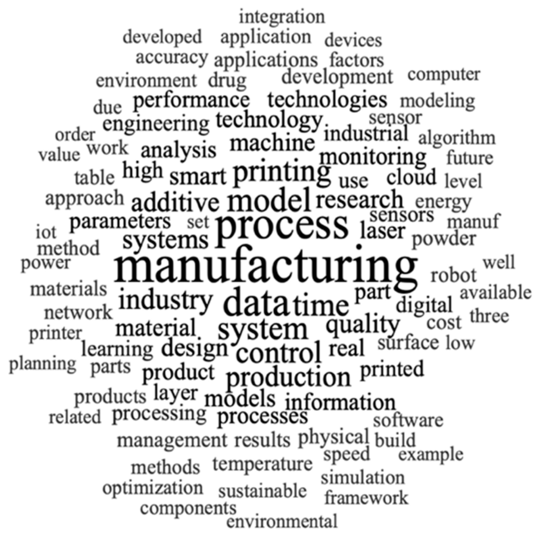 Machines 11 00712 g004