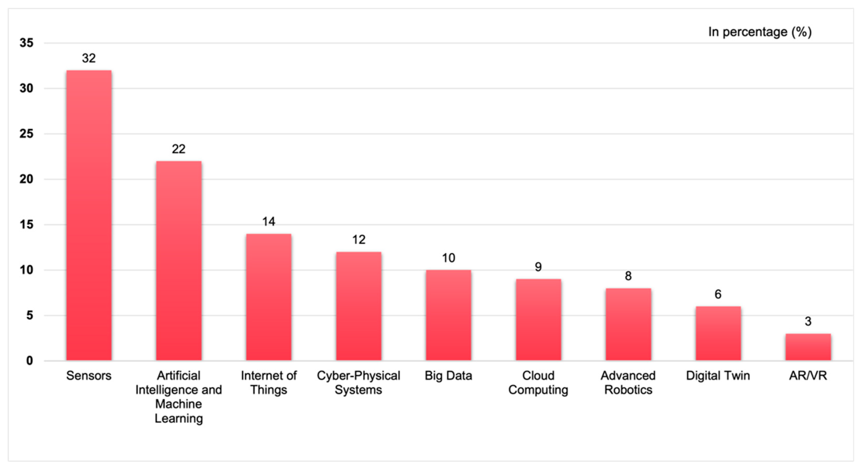 Machines 11 00712 g005