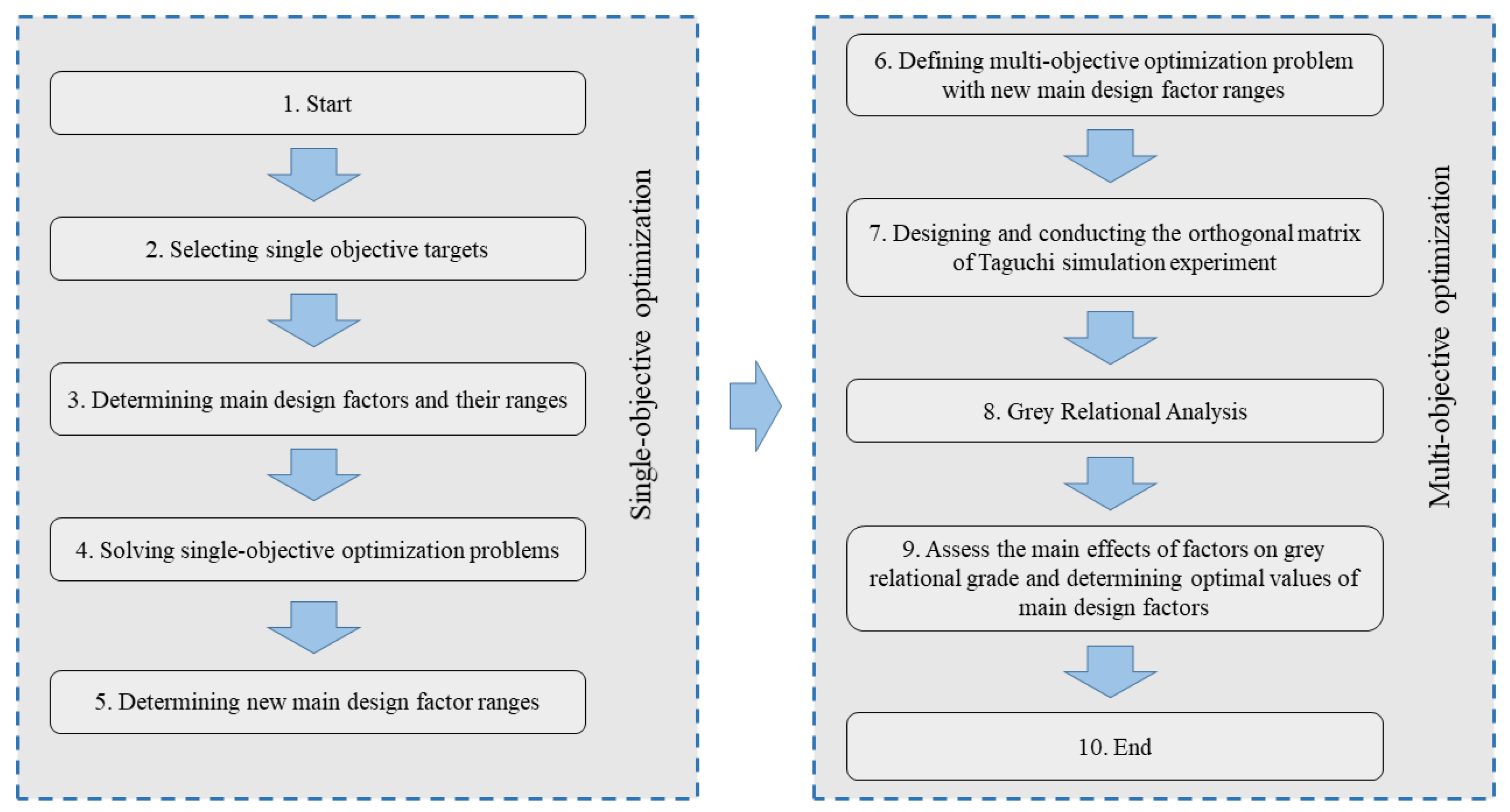 Machines 11 00716 g002