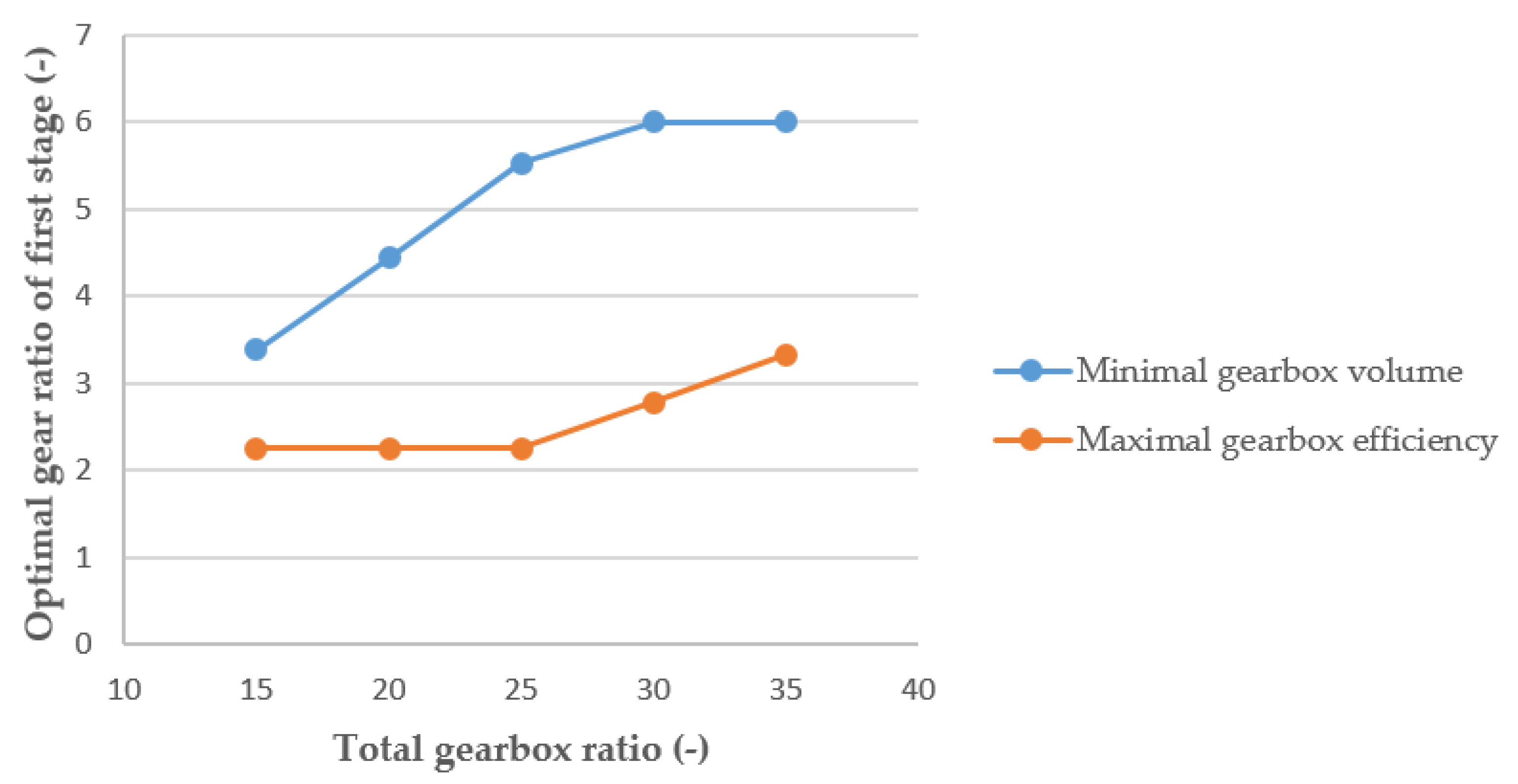 Machines 11 00716 g003