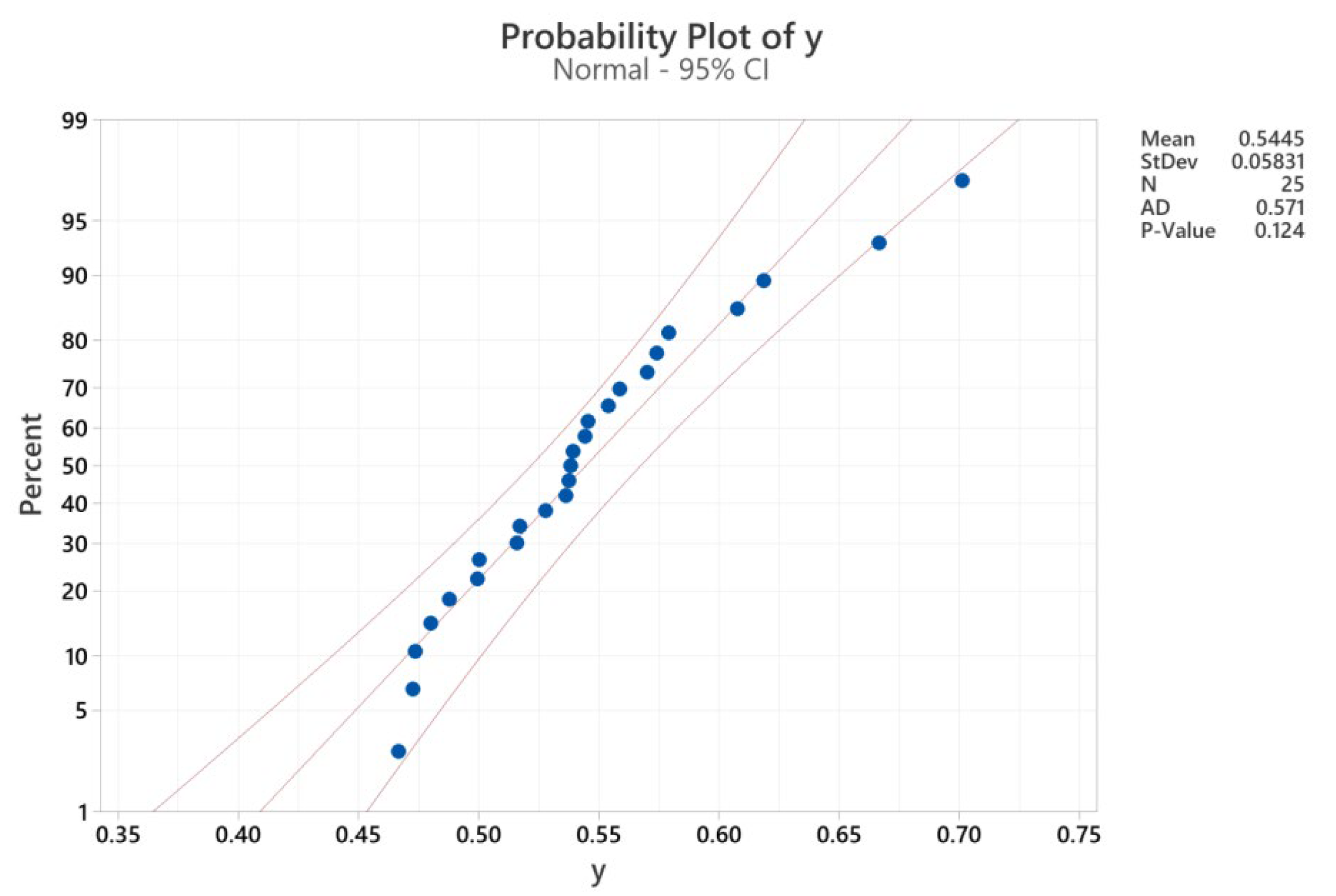 Machines 11 00716 g005