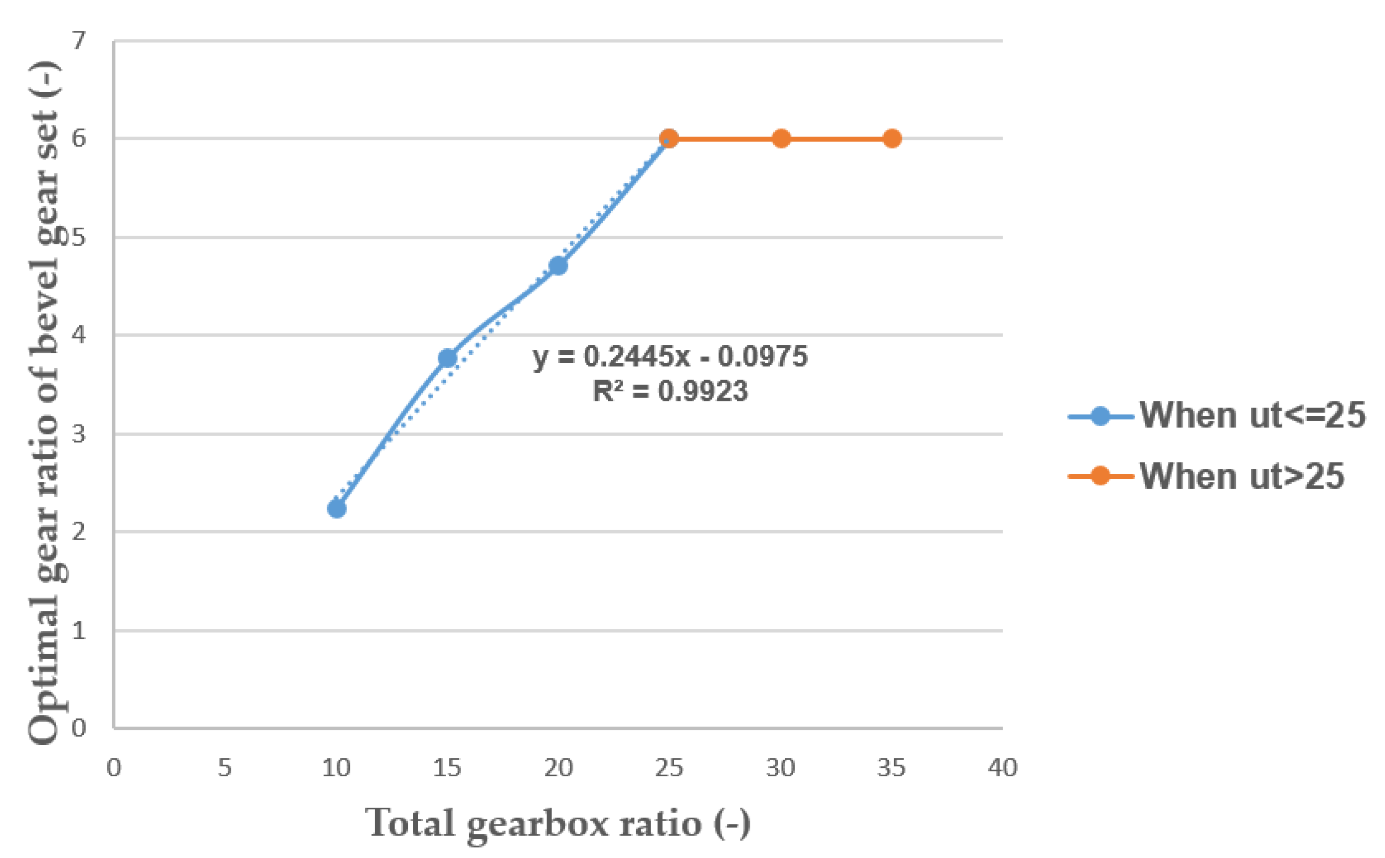 Machines 11 00716 g006