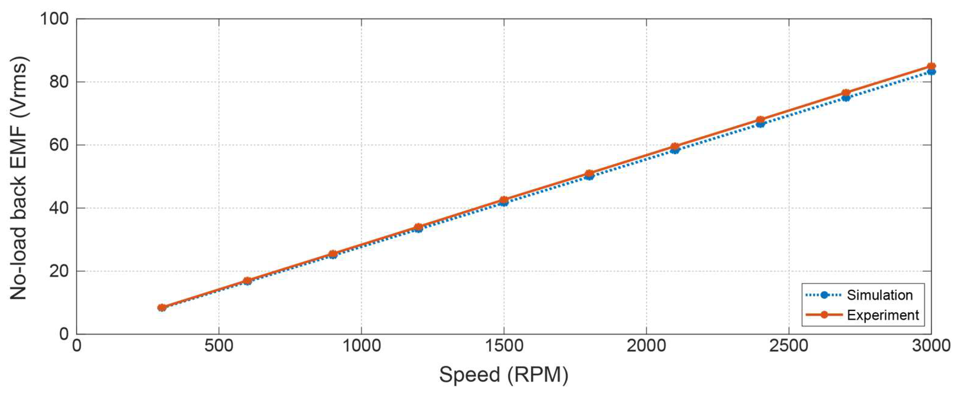 Machines 11 00717 g009 Machines 11 00717 g009