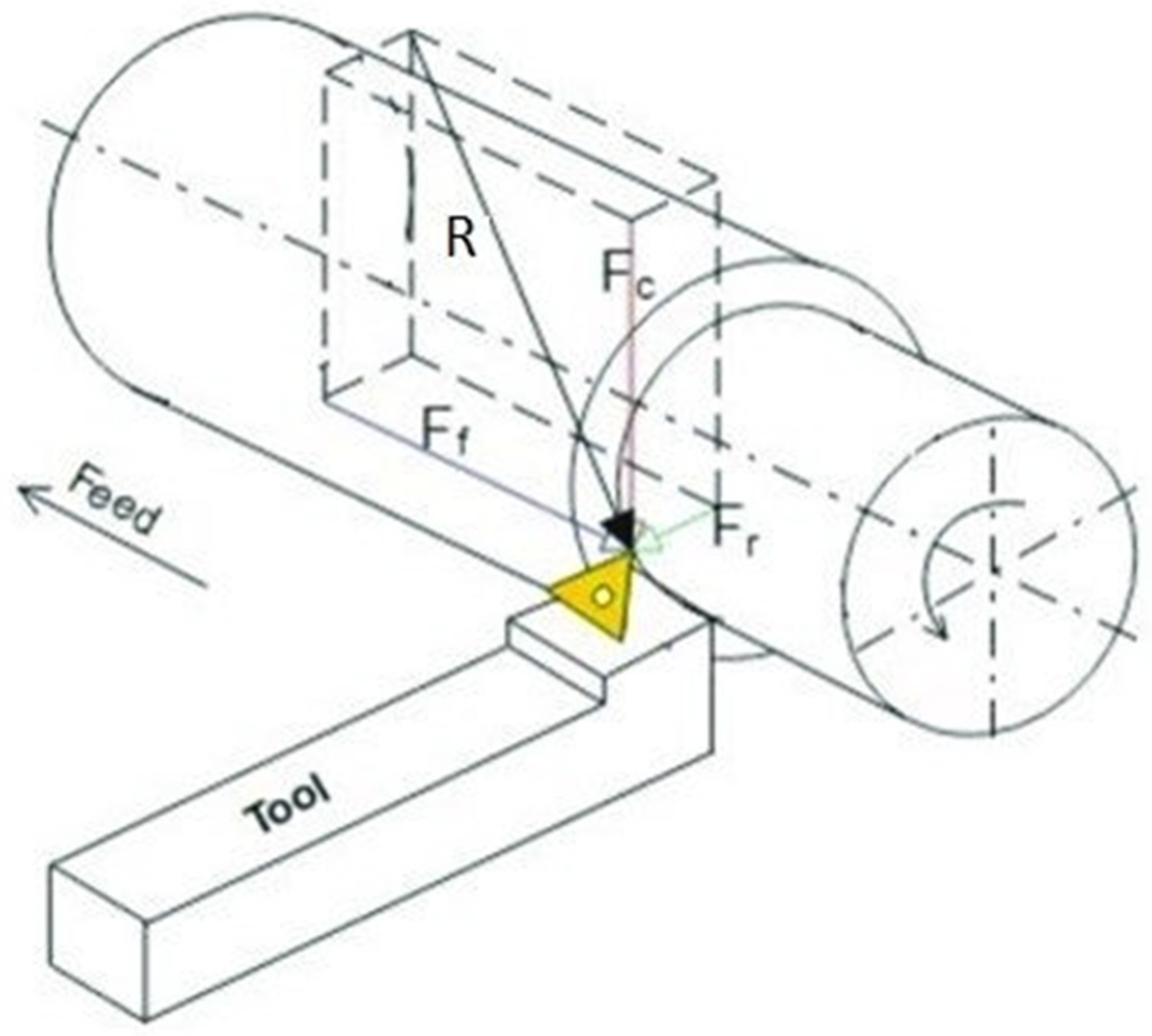Machines 11 00719 g002