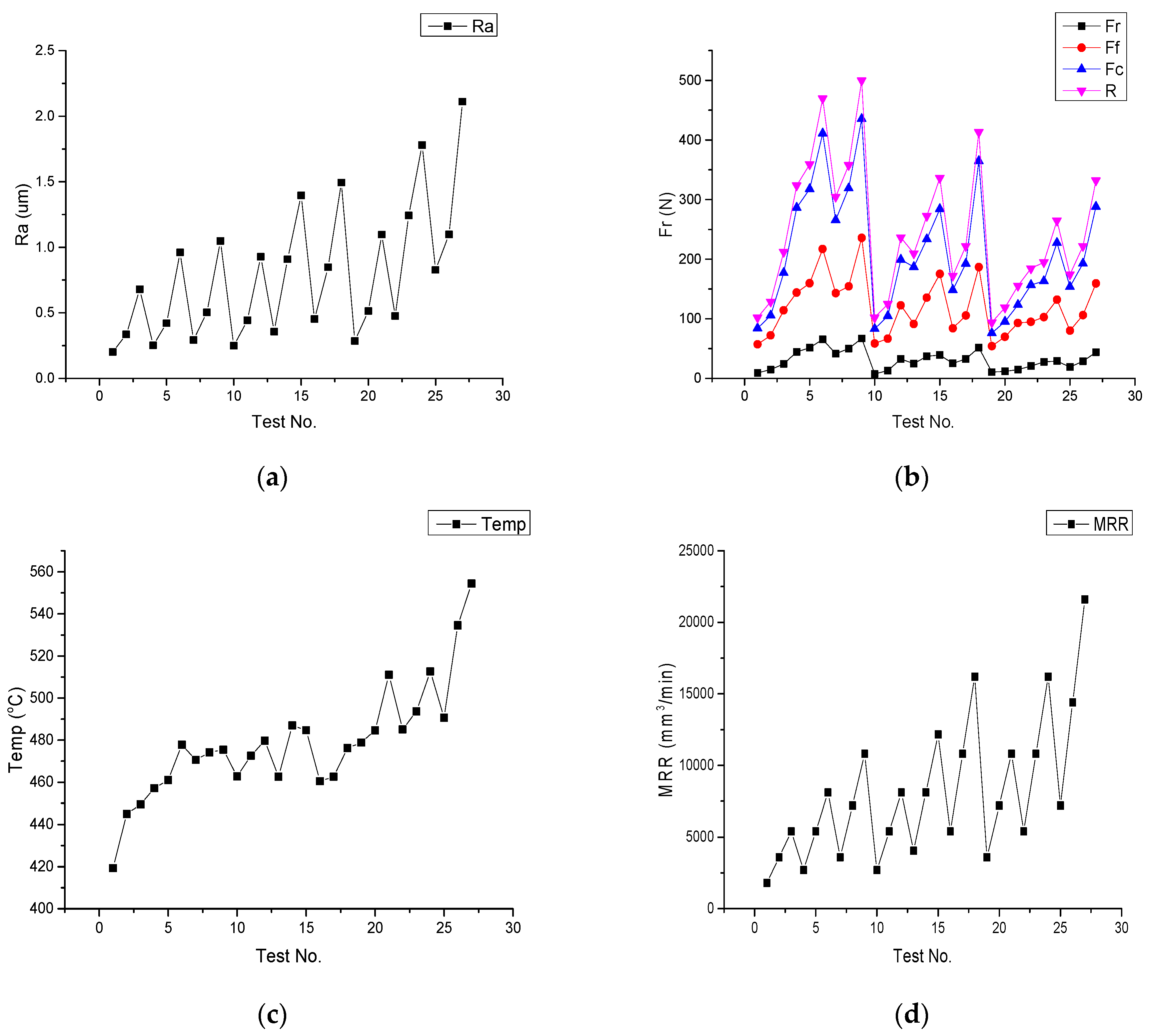 Machines 11 00719 g004
