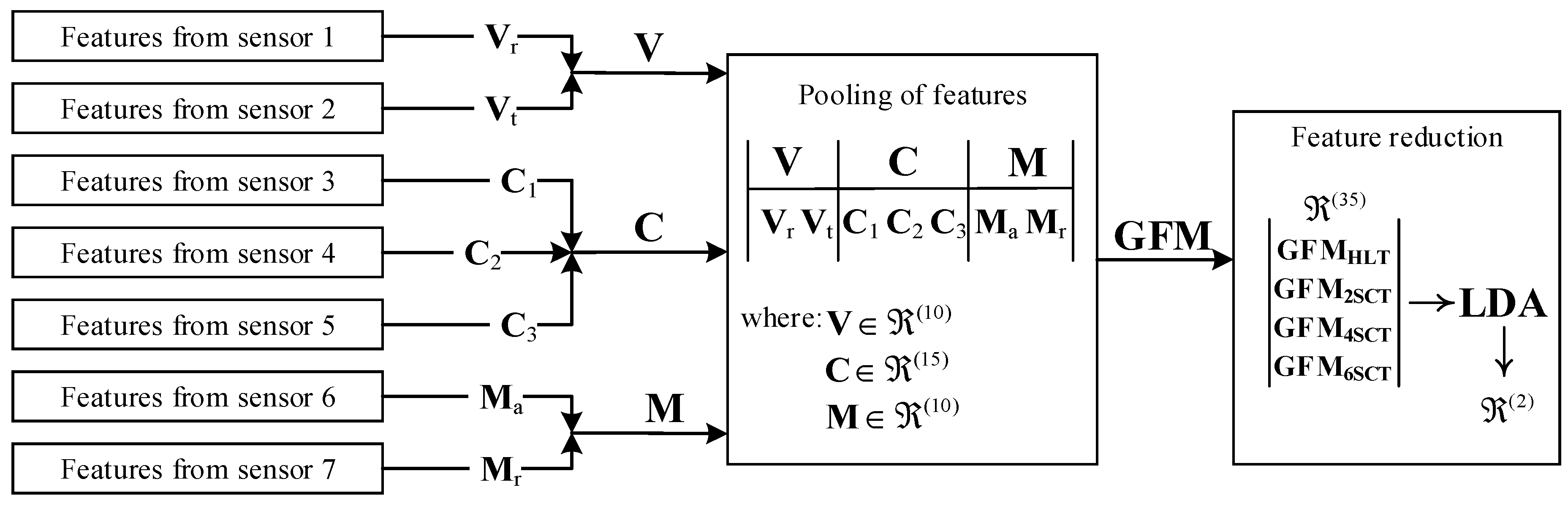 Machines 11 00720 g003
