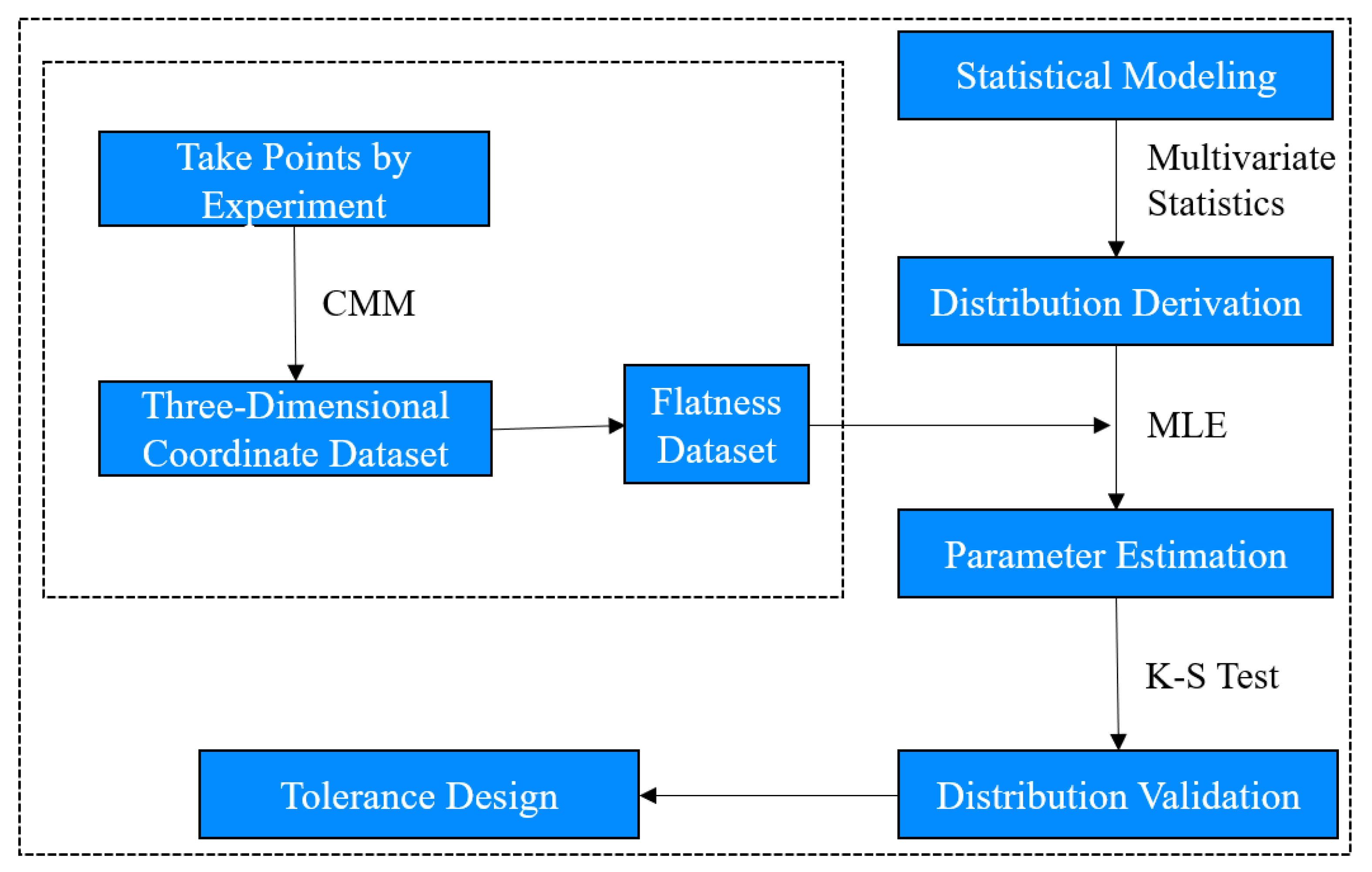 Machines 11 00723 g002