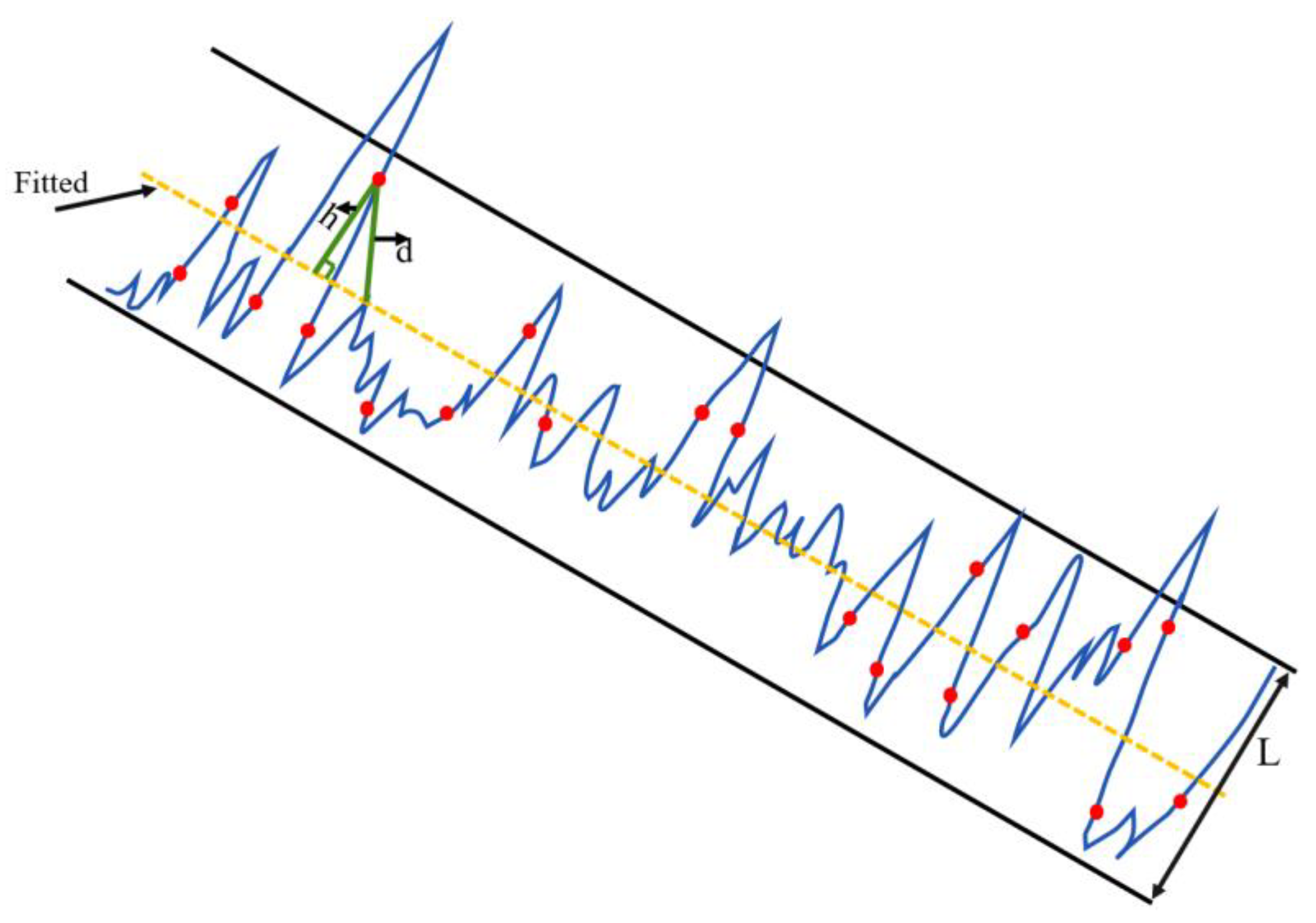 Machines 11 00723 g003