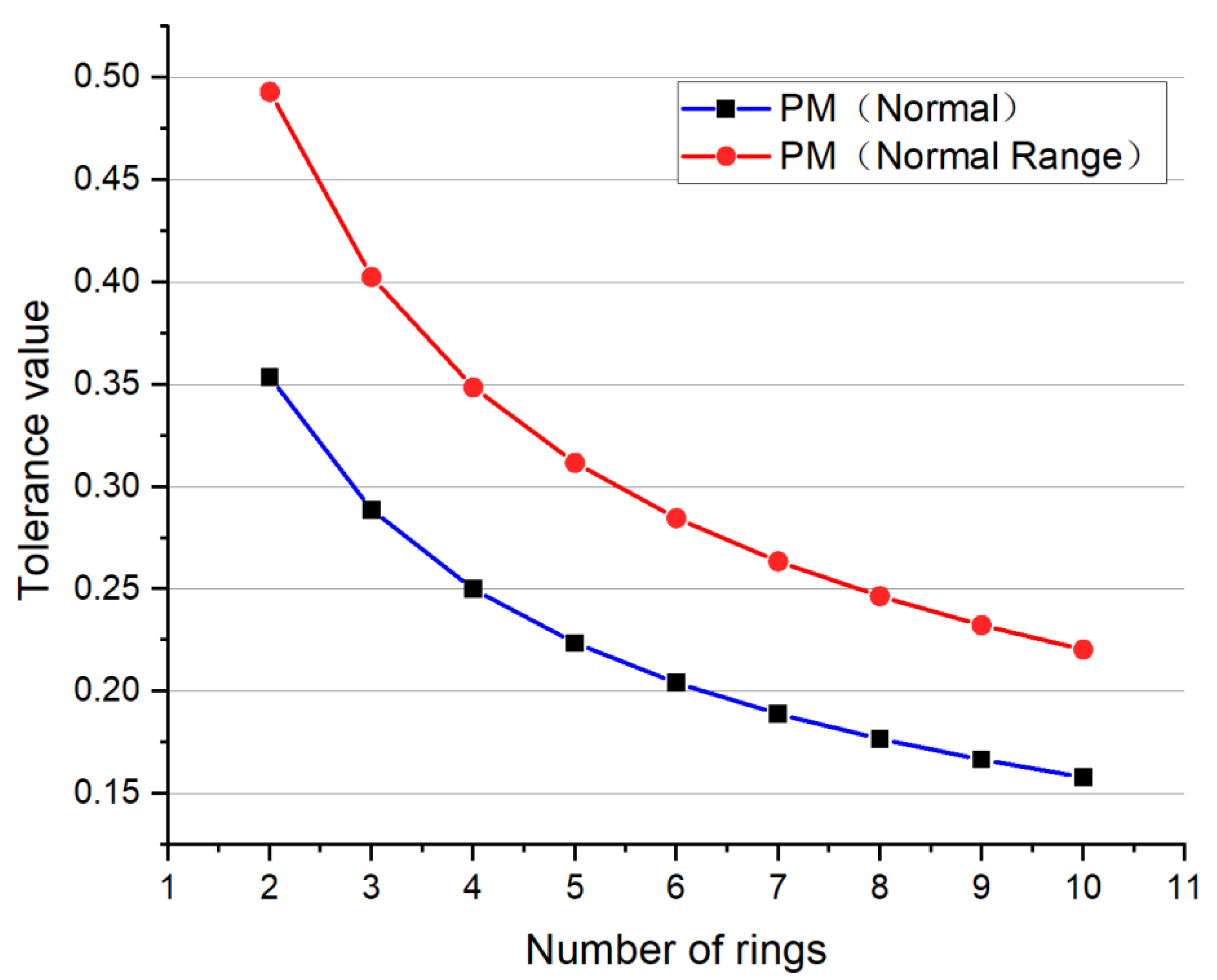 Machines 11 00723 g007
