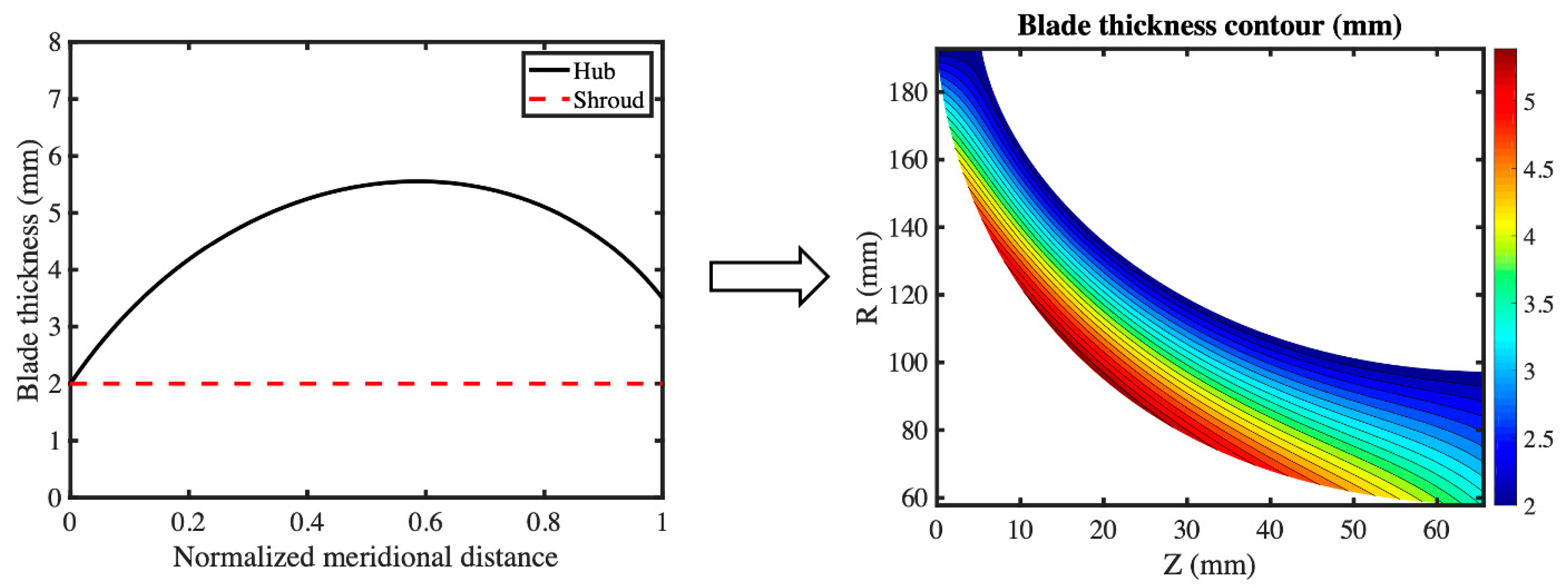 Machines 11 00725 g005