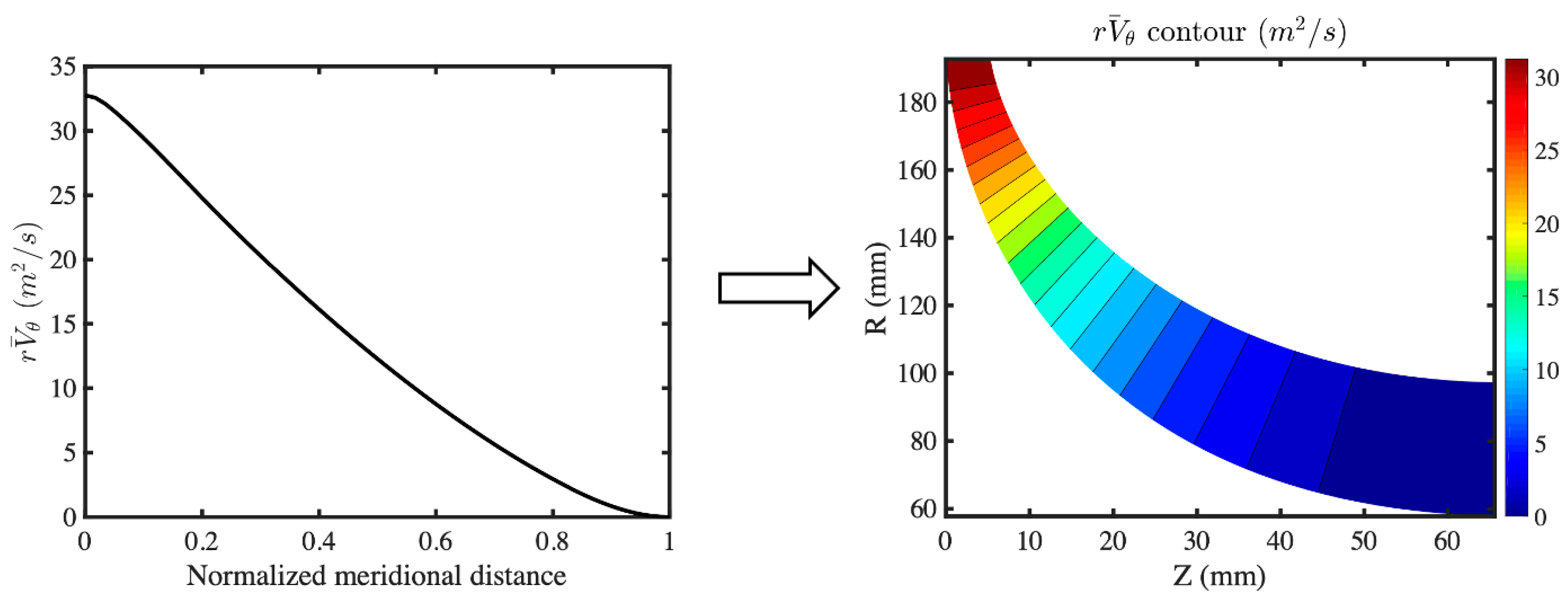 Machines 11 00725 g006