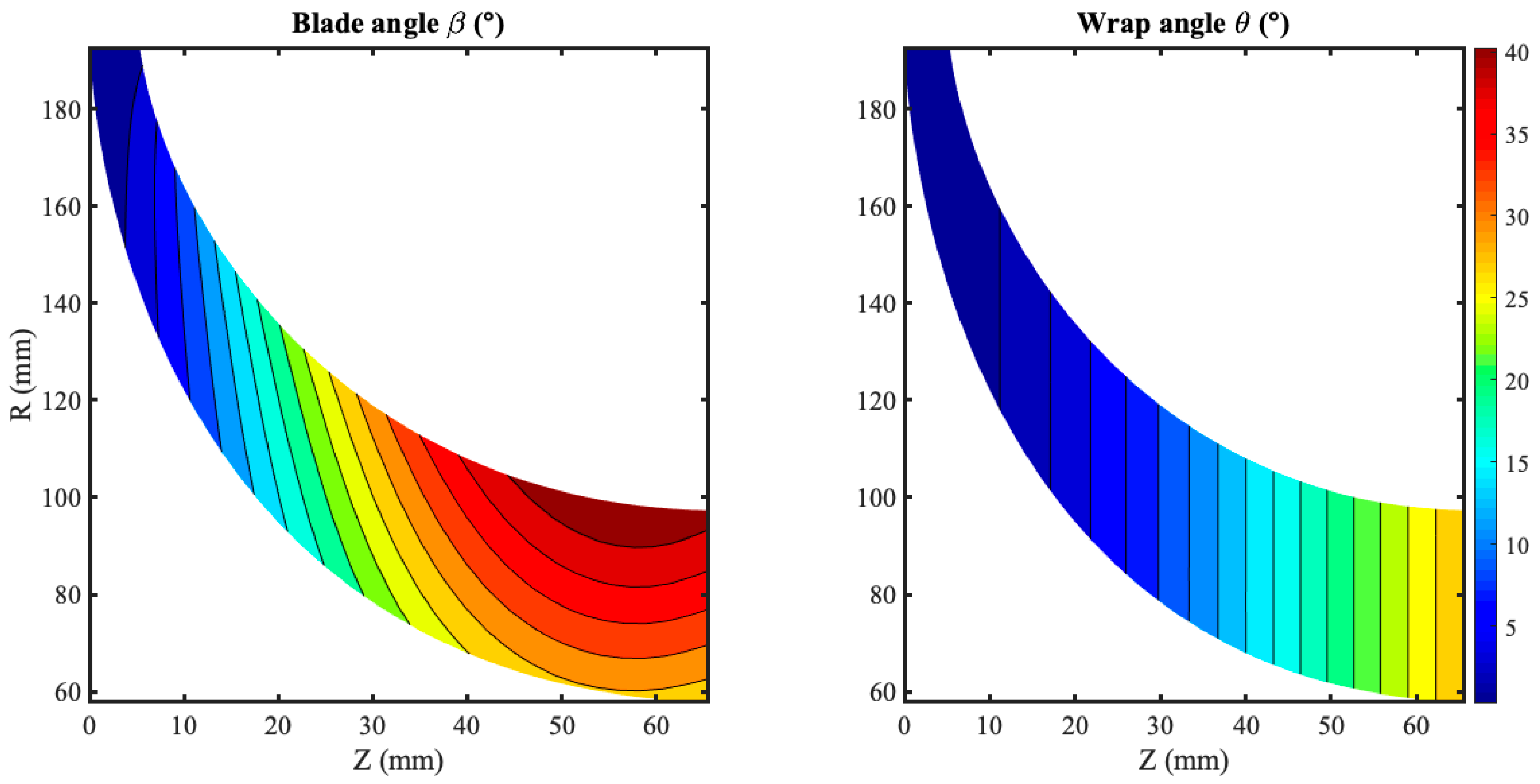 Machines 11 00725 g007