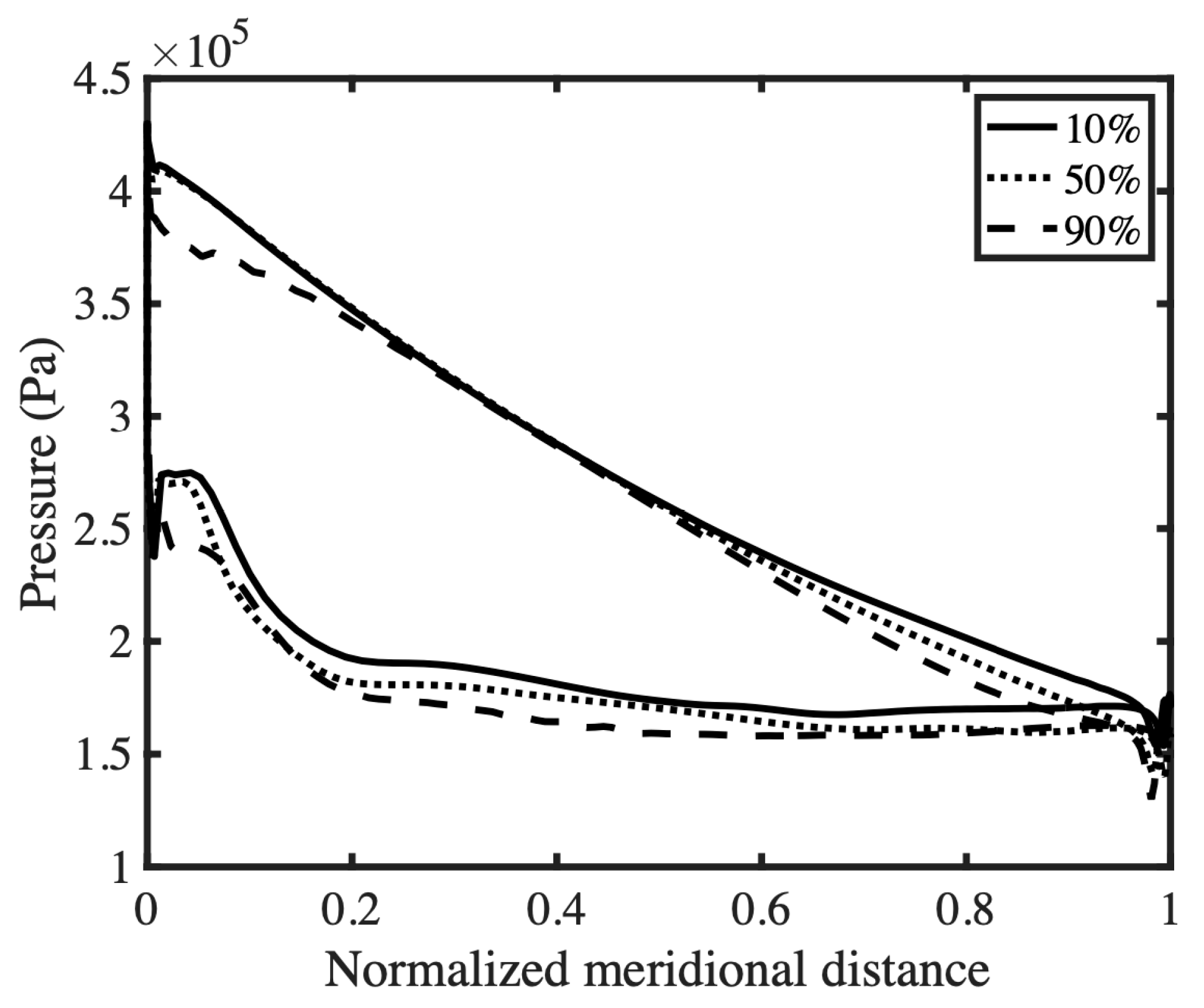 Machines 11 00725 g012