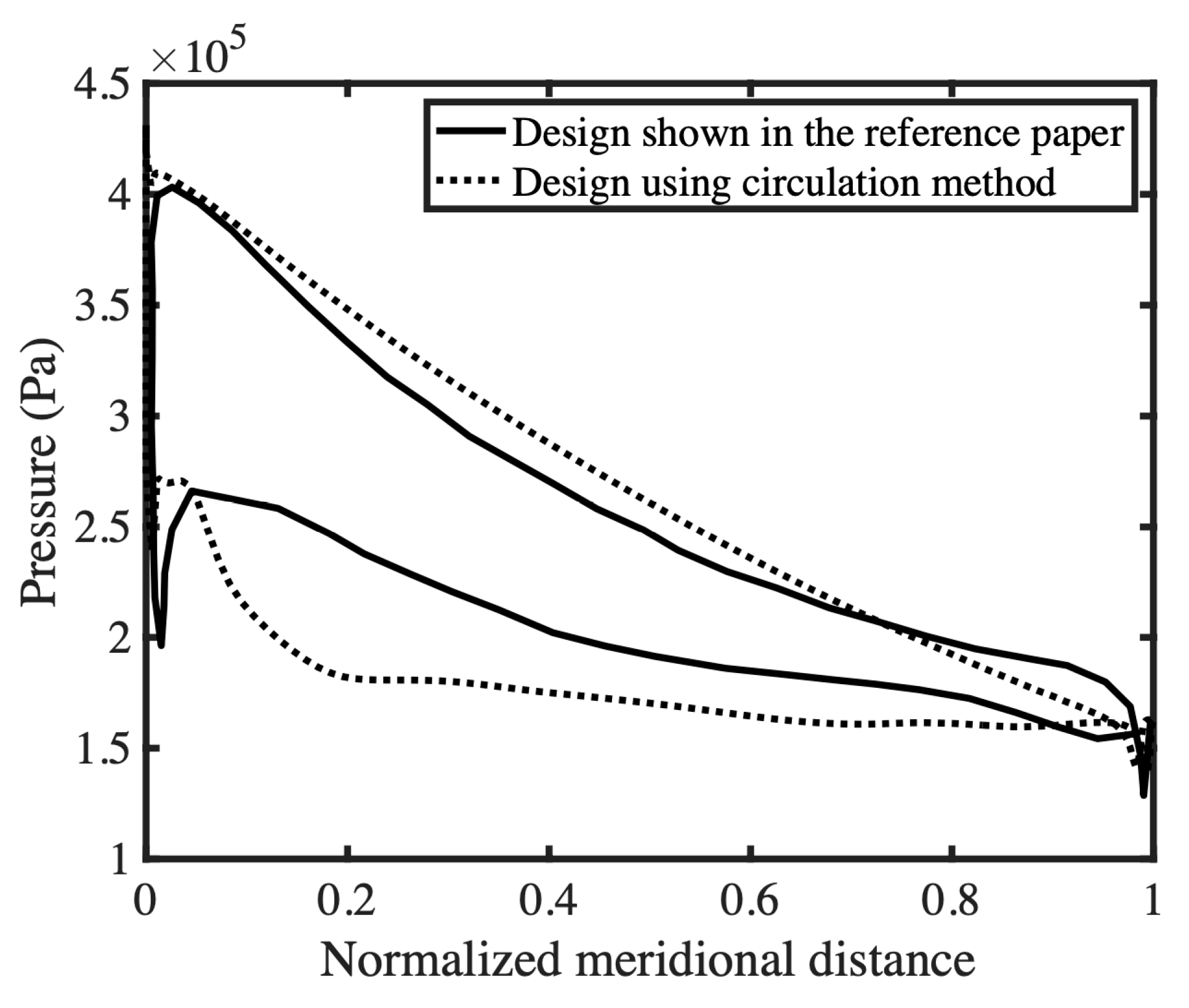 Machines 11 00725 g013