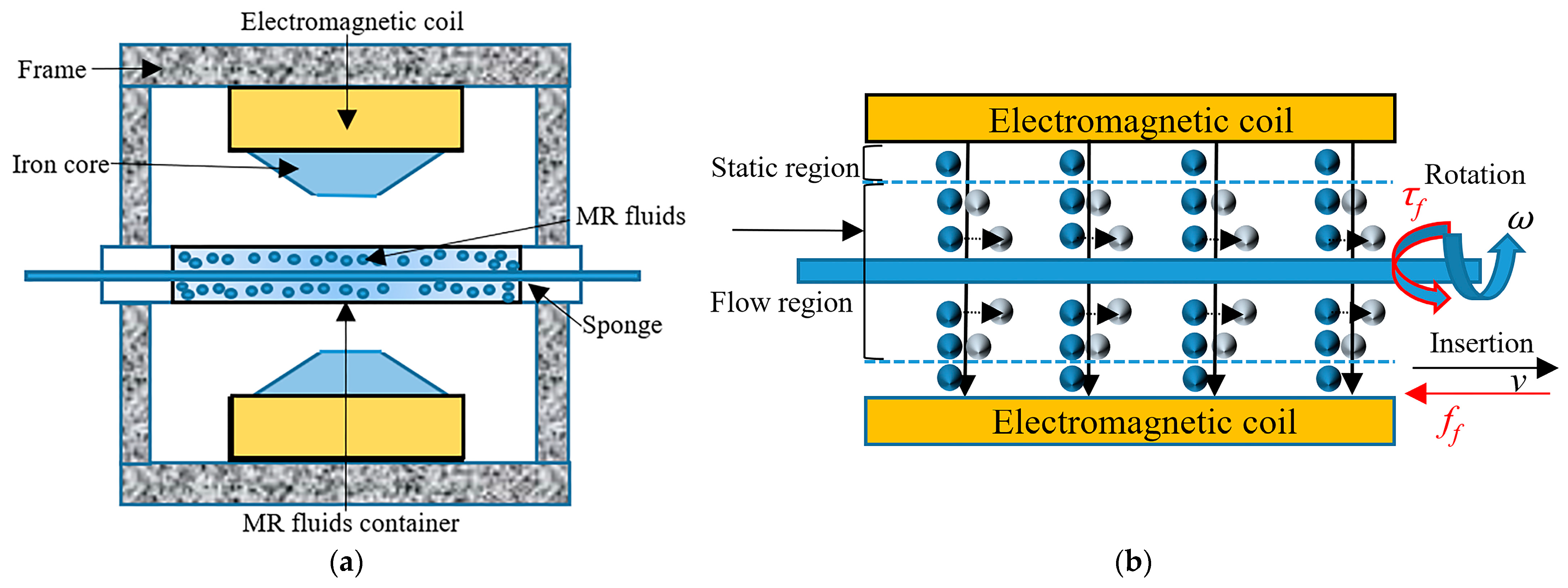 Machines 11 00727 g002