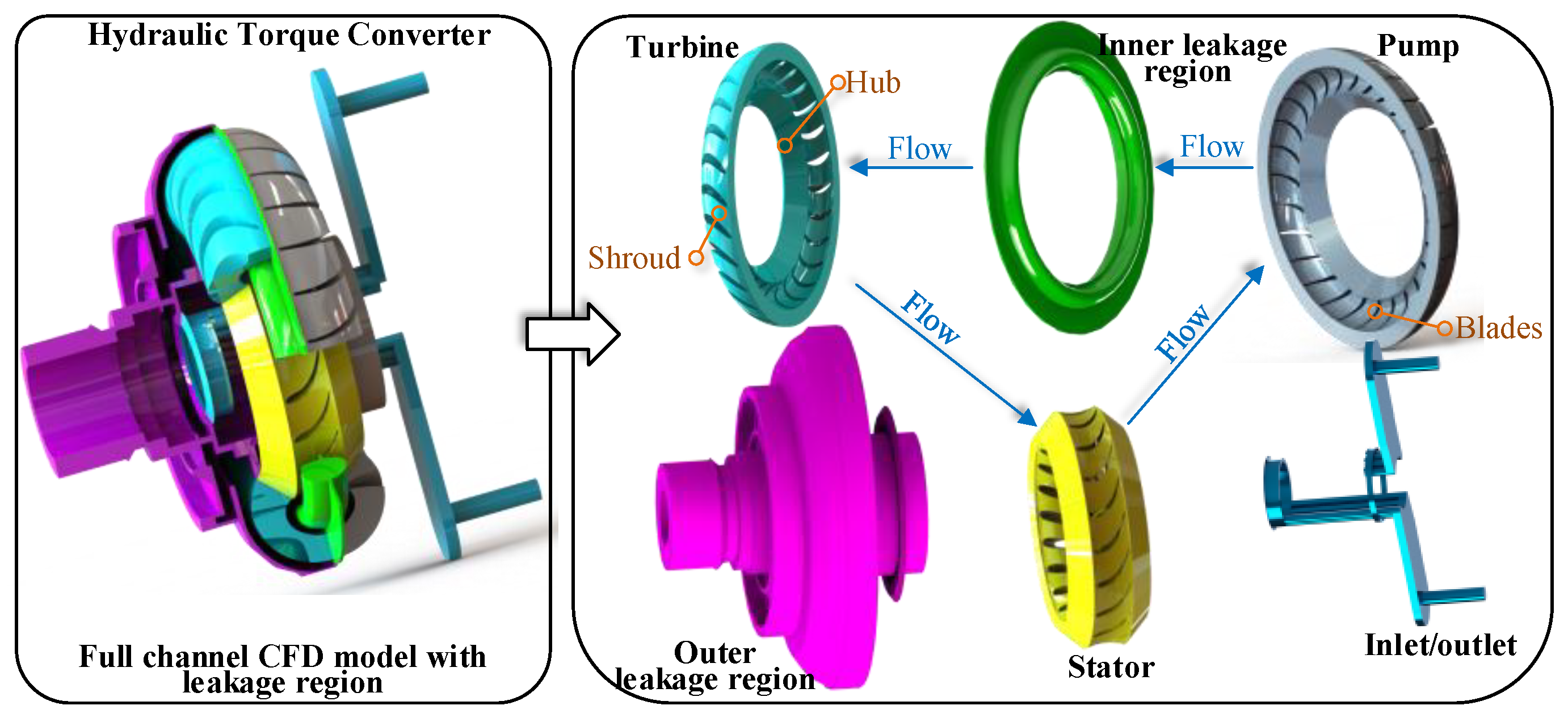 Machines 11 00730 g002