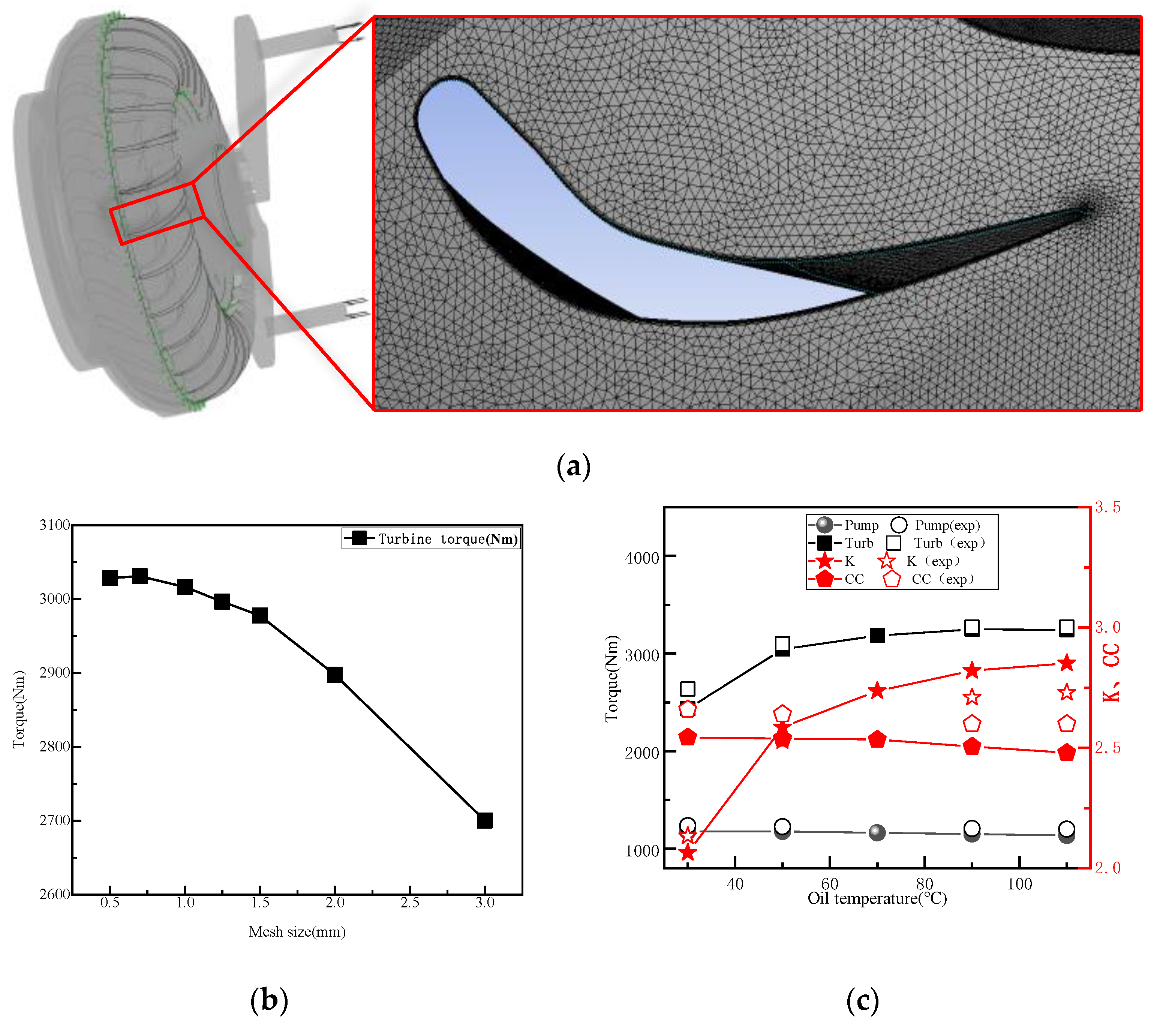 Machines 11 00730 g003