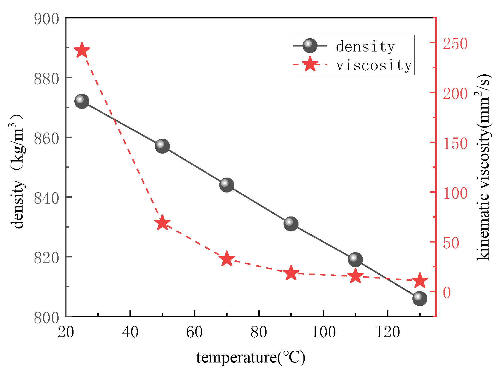 Machines 11 00730 g007