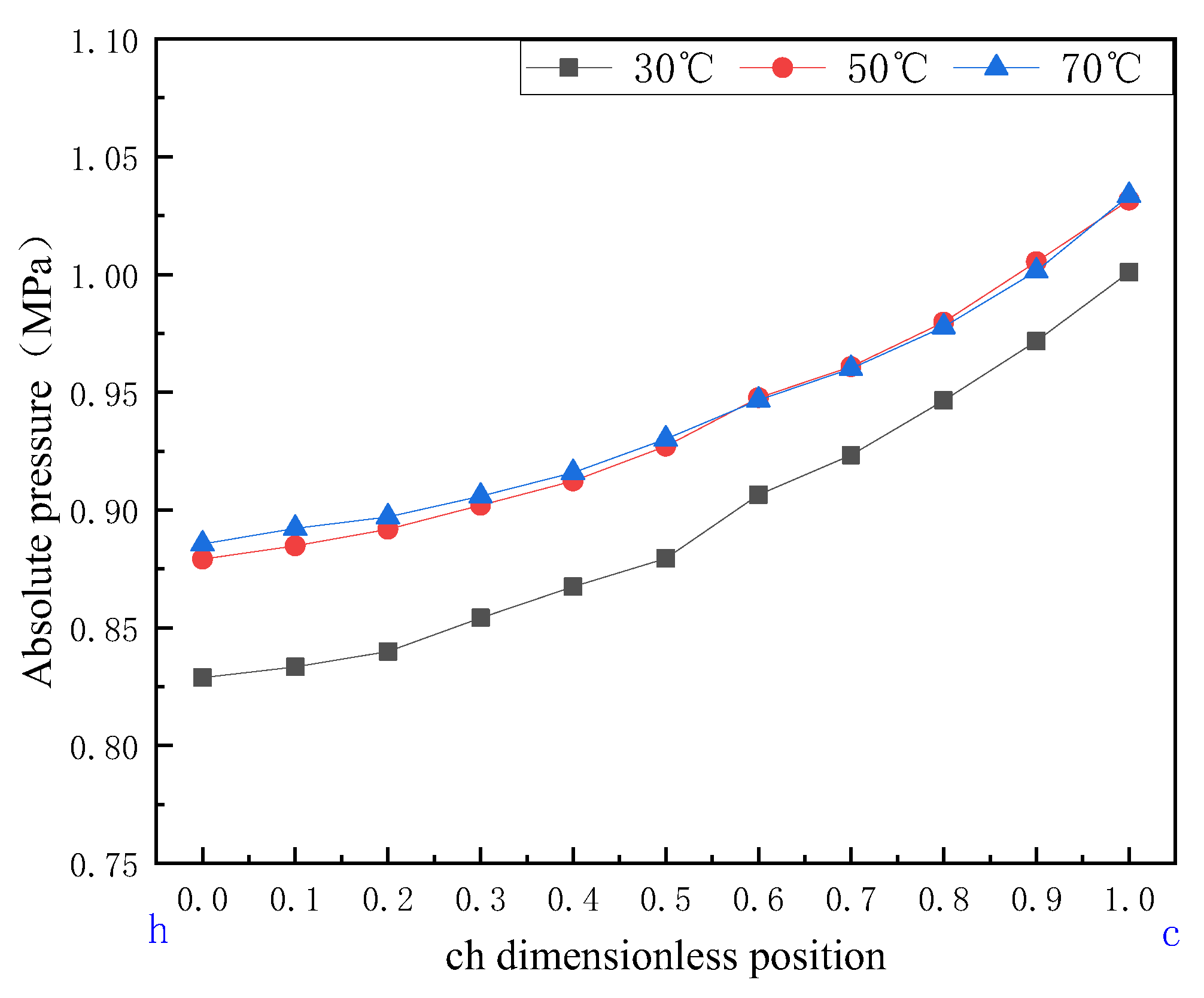 Machines 11 00730 g009