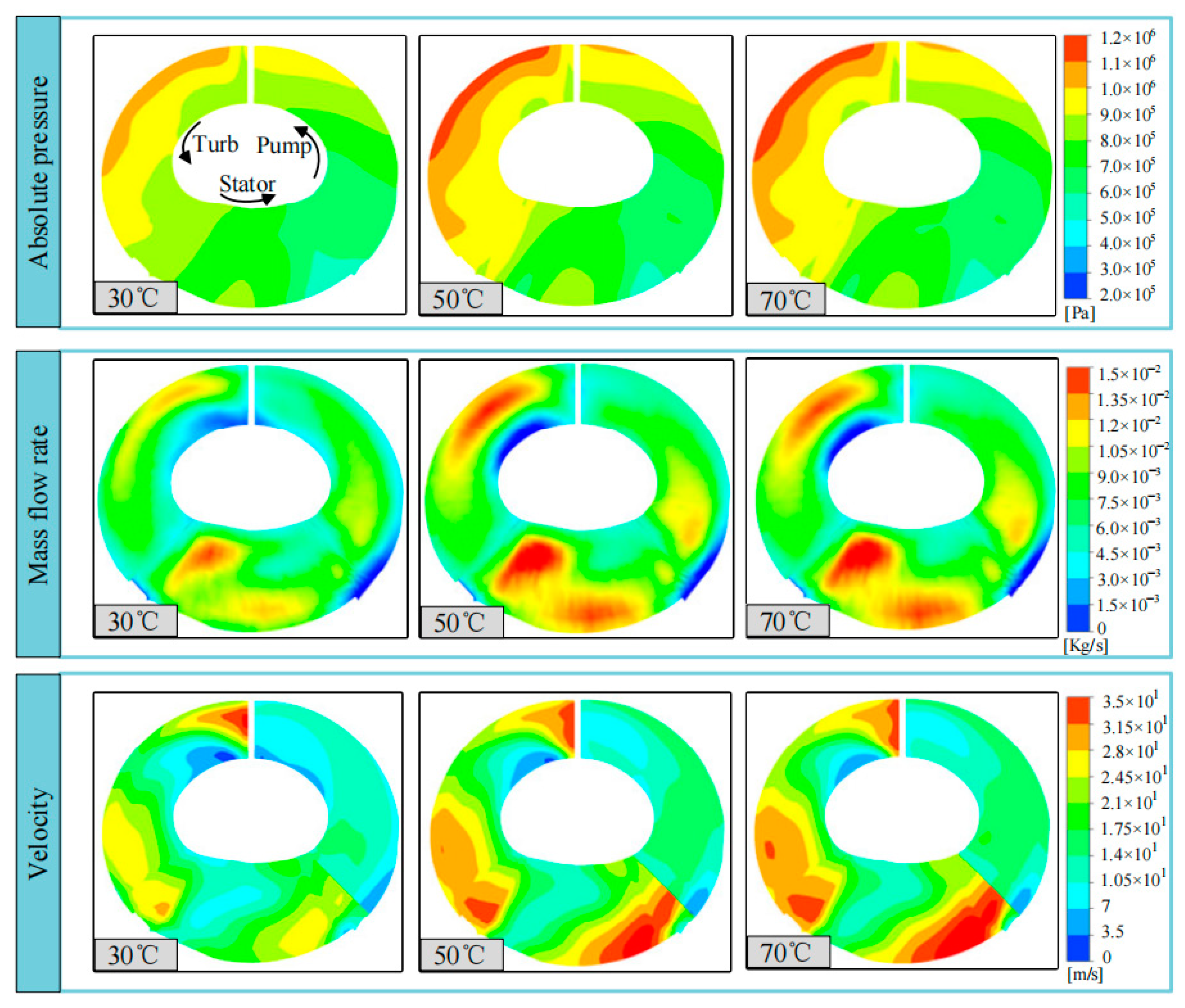 Machines 11 00730 g010