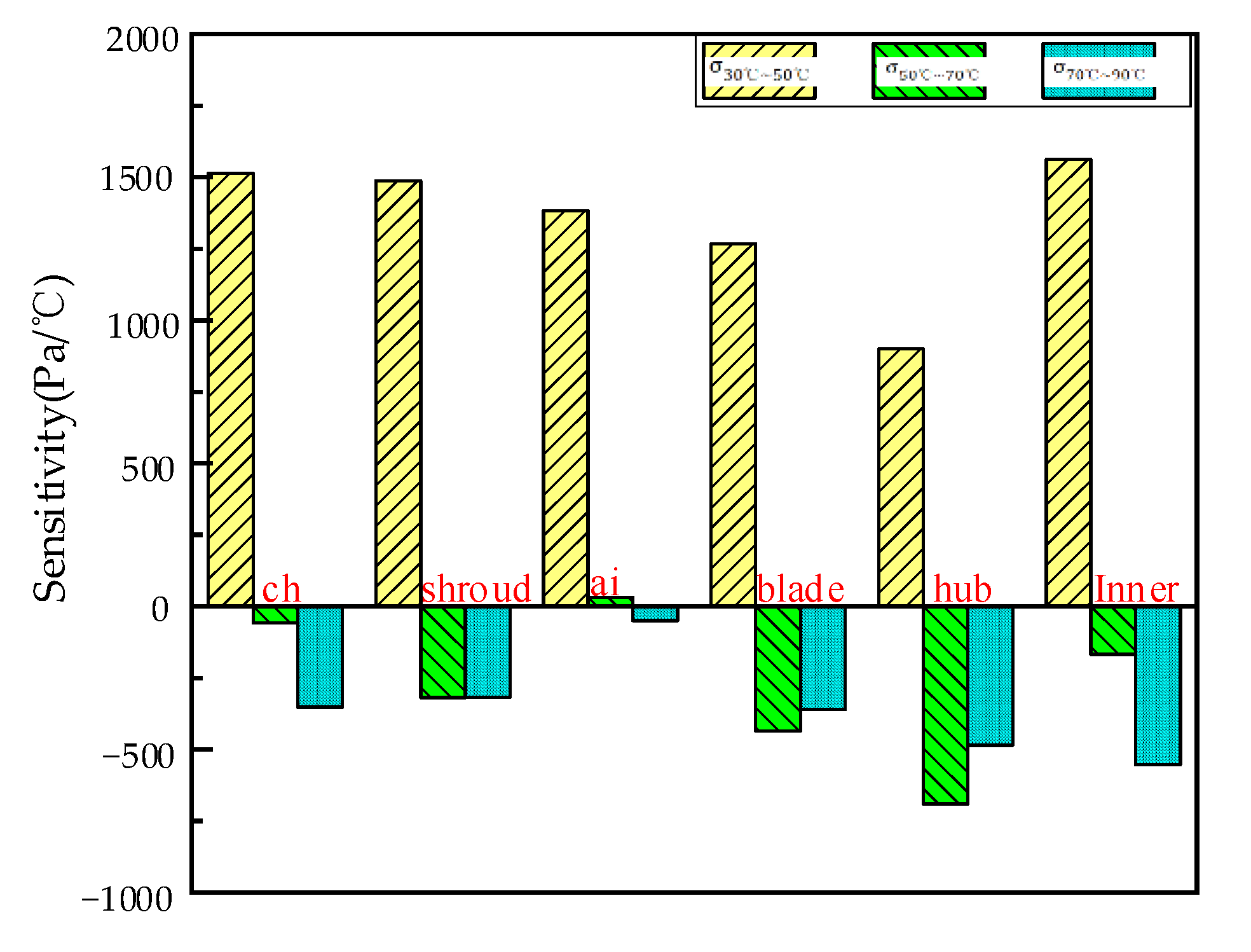 Machines 11 00730 g011