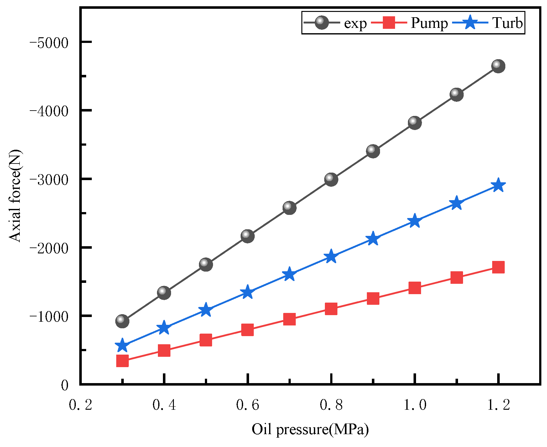 Machines 11 00730 g012