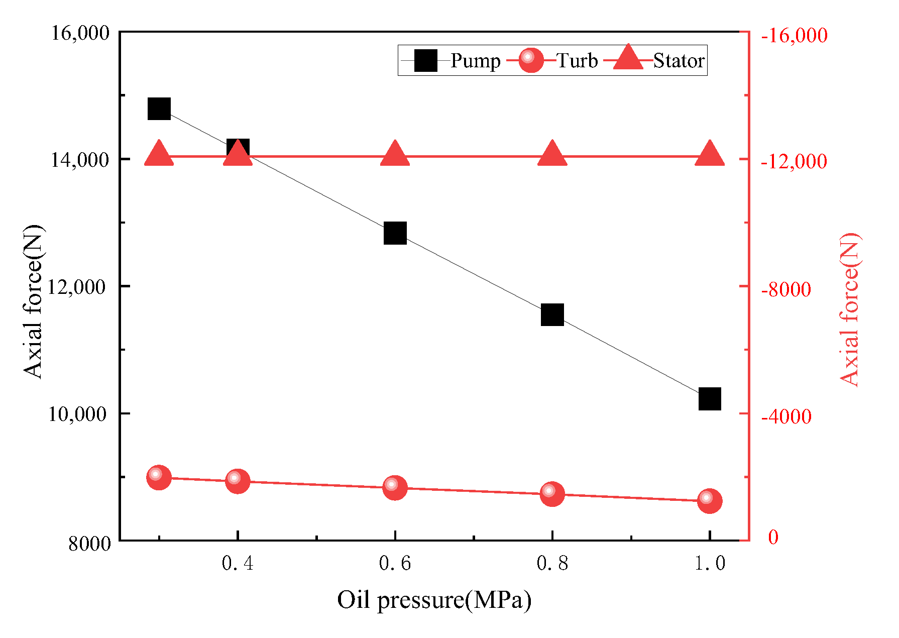 Machines 11 00730 g014