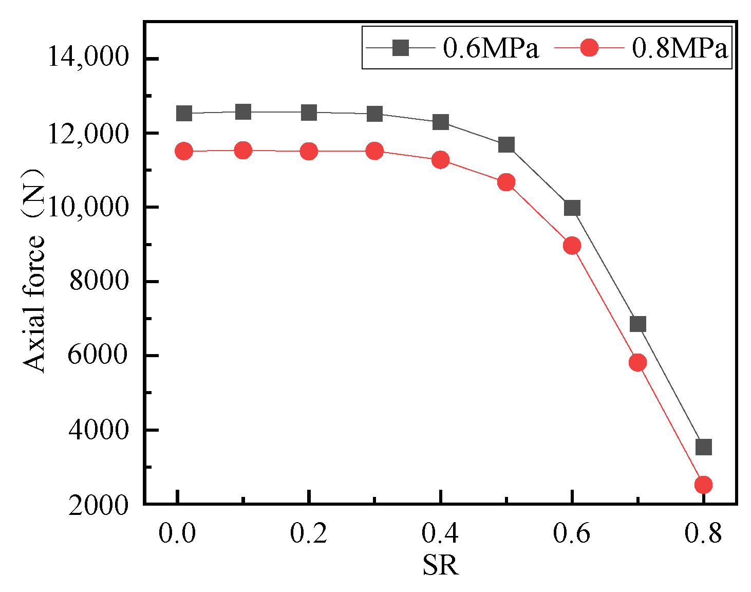 Machines 11 00730 g017