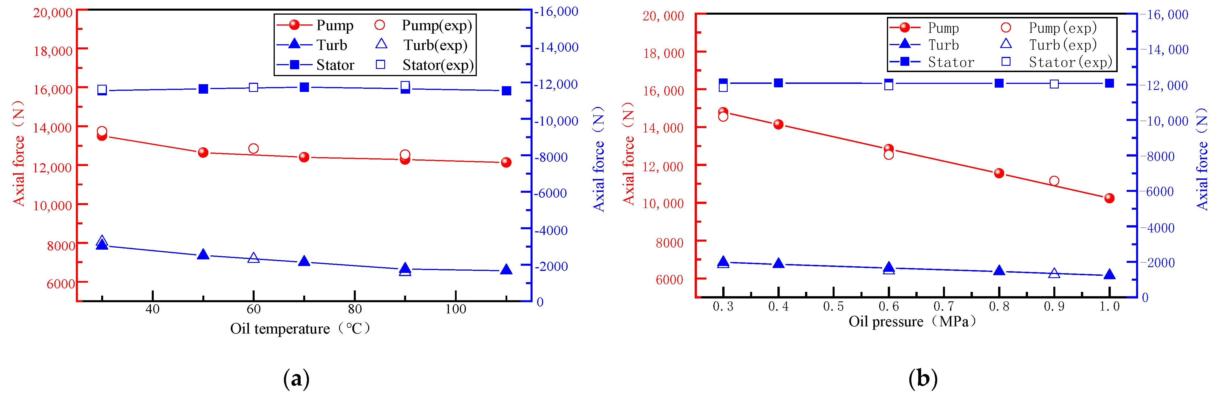 Machines 11 00730 g018