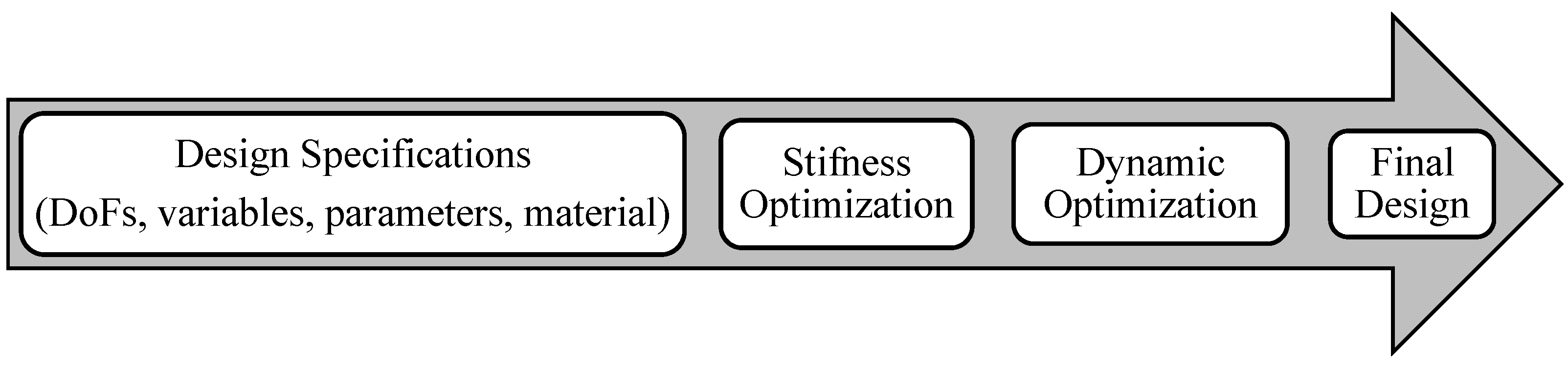 Machines 11 00731 g002 Machines 11 00731 g002