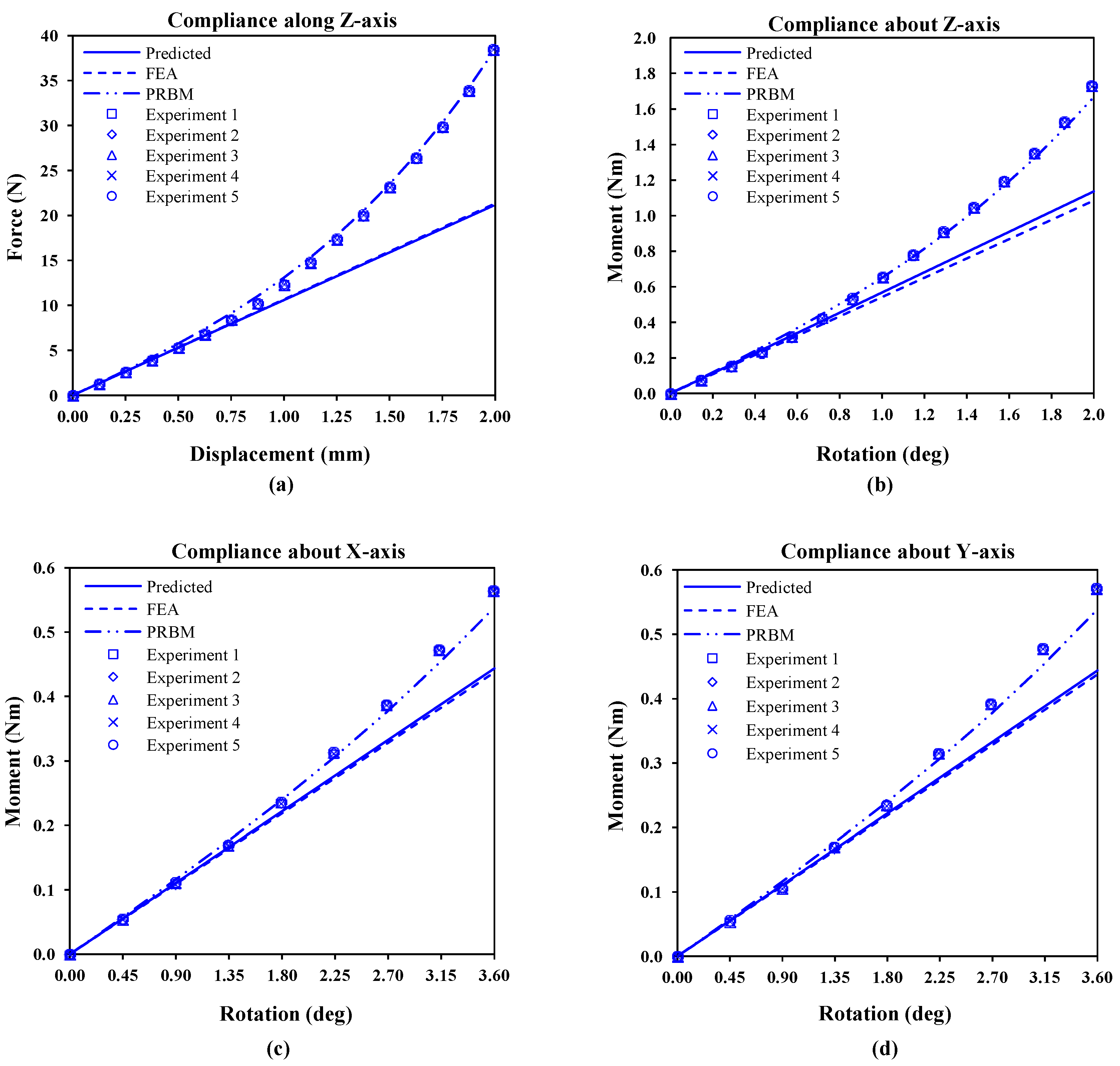 Machines 11 00731 g007 Machines 11 00731 g007