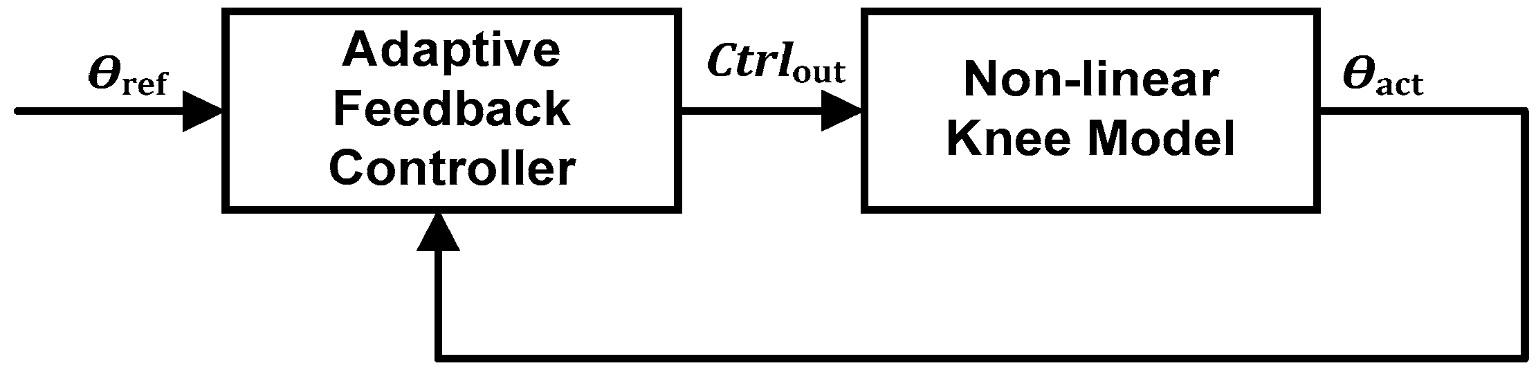Machines 11 00732 g001