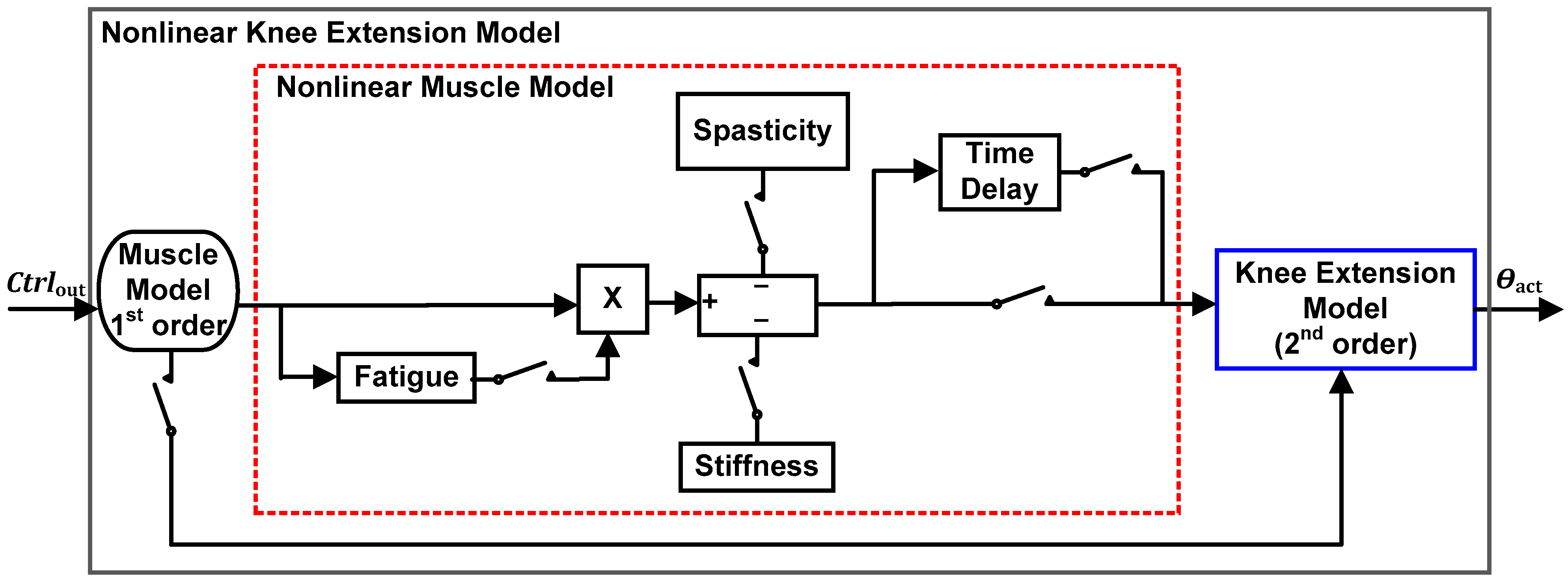 Machines 11 00732 g003