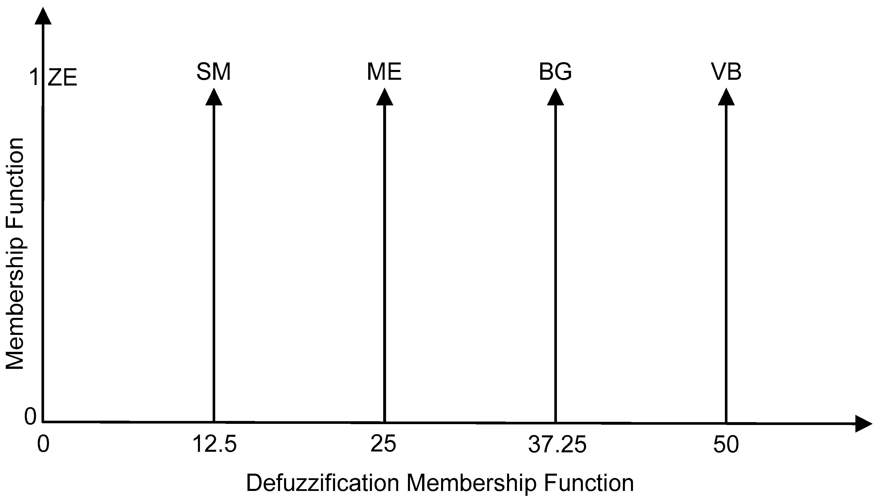 Machines 11 00732 g005