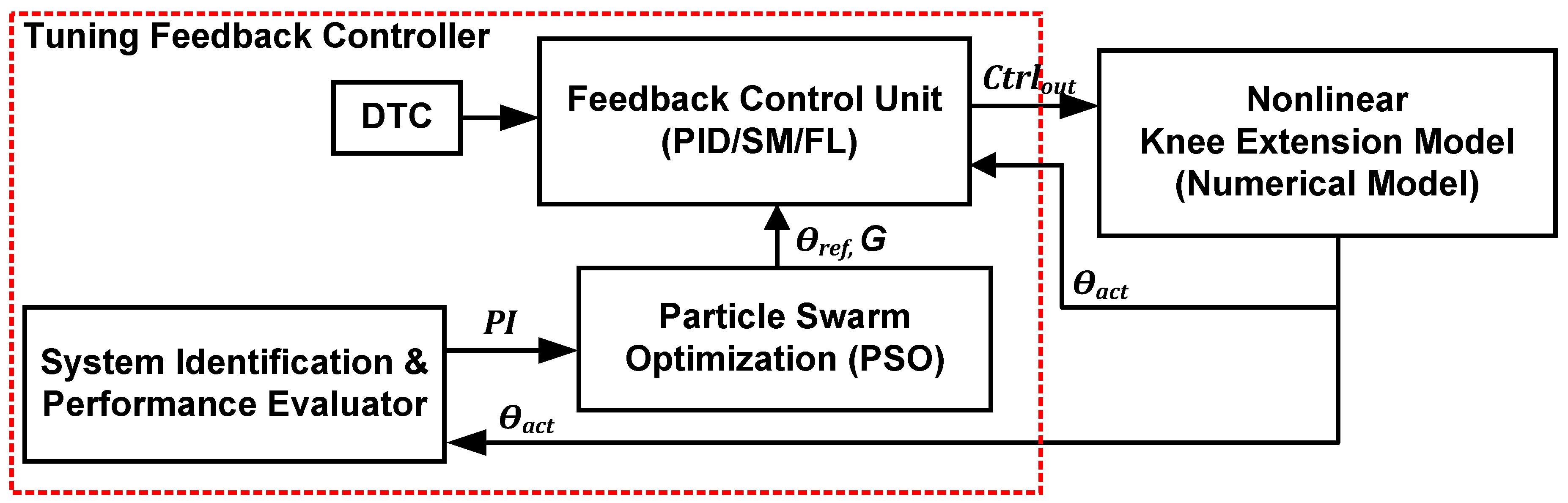 Machines 11 00732 g006